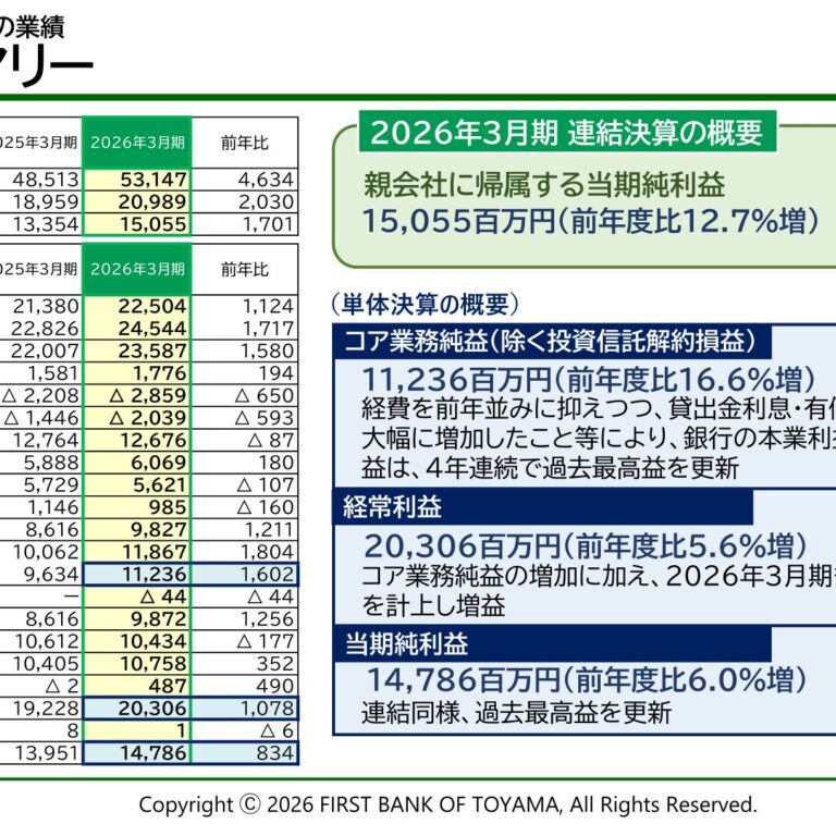 The First Bank of Toyama (7184): FY2025 Results Summary — Record Profit and a Sharply Higher Dividend