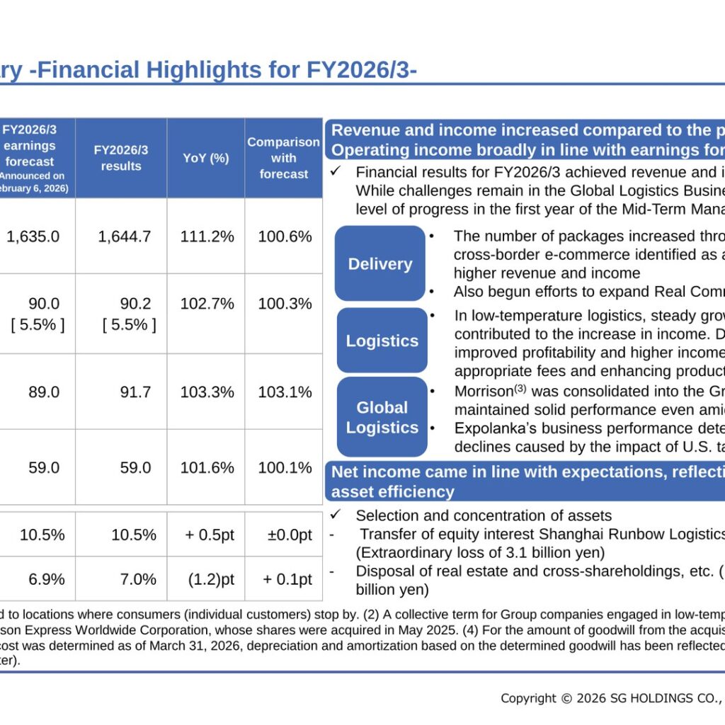 SG Holdings (9143): FY2025 Results Summary — Record Package Volume Lifts Revenue Past 1.6 Trillion Yen as Global Logistics Stalls