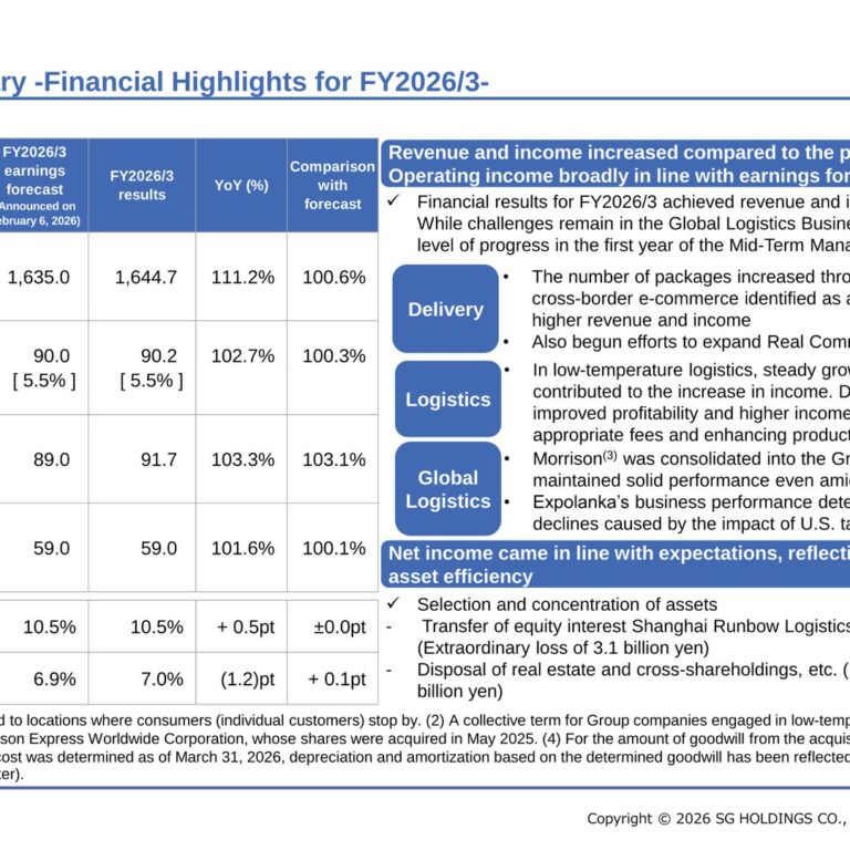 SG Holdings (9143): FY2025 Results Summary — Record Package Volume Lifts Revenue Past 1.6 Trillion Yen as Global Logistics Stalls