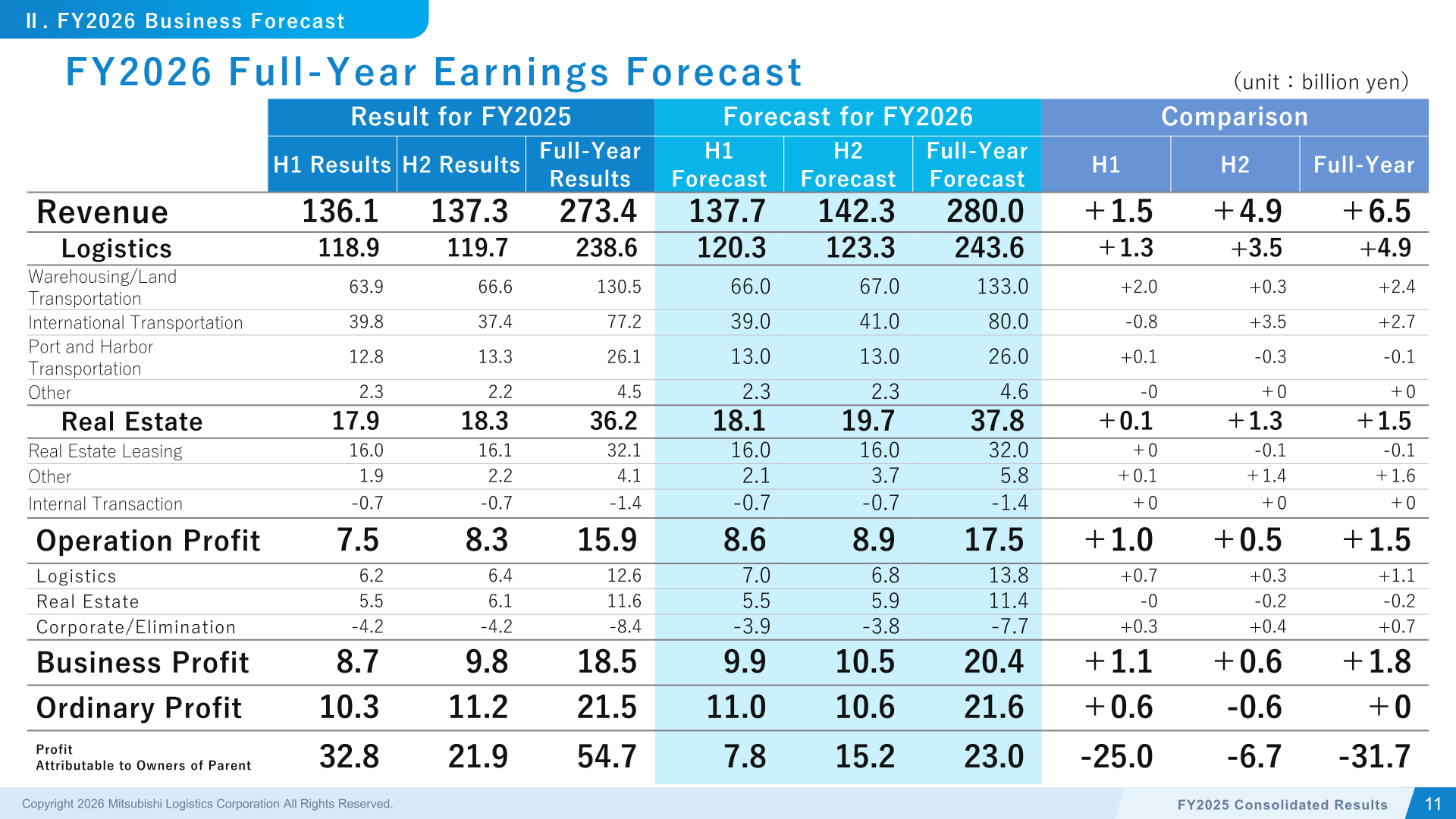 FY2026 full-year earnings forecast table by segment