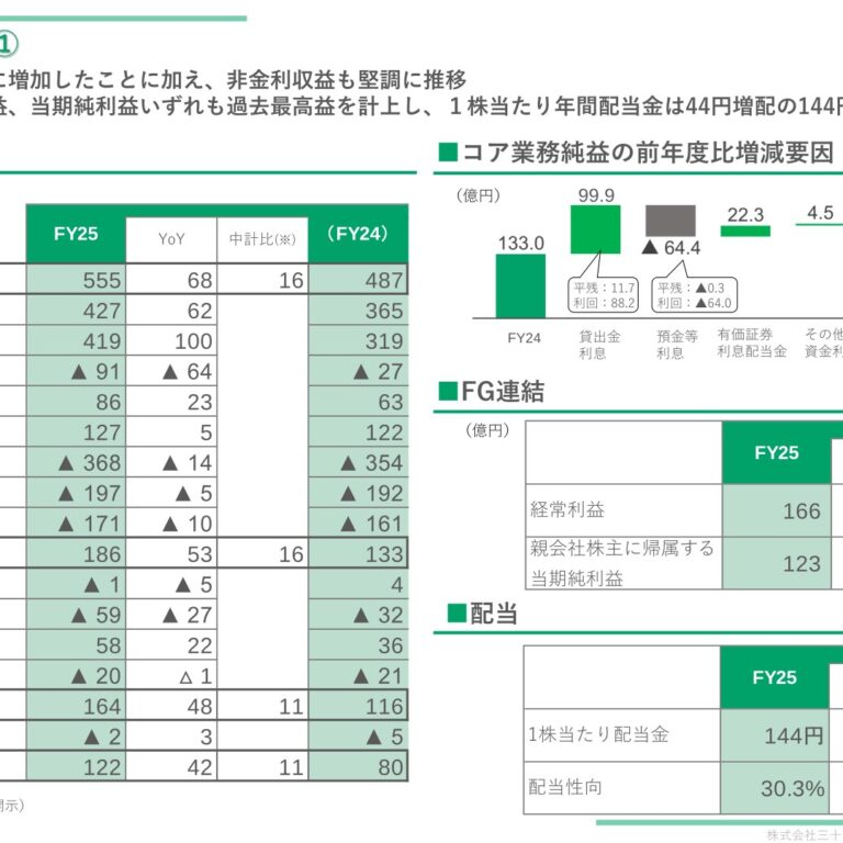 San ju San Financial Group (7322): FY2025 Results Summary — Record Net Income and a Basic Agreement to Integrate with Aichi Financial Group