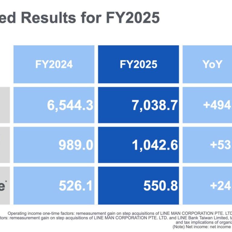 SoftBank Corp. (9434): FY2025 Results Summary — Record-High Revenue and Net Income, and a New FY2030 Plan Targeting JPY 1.7tn Operating Income