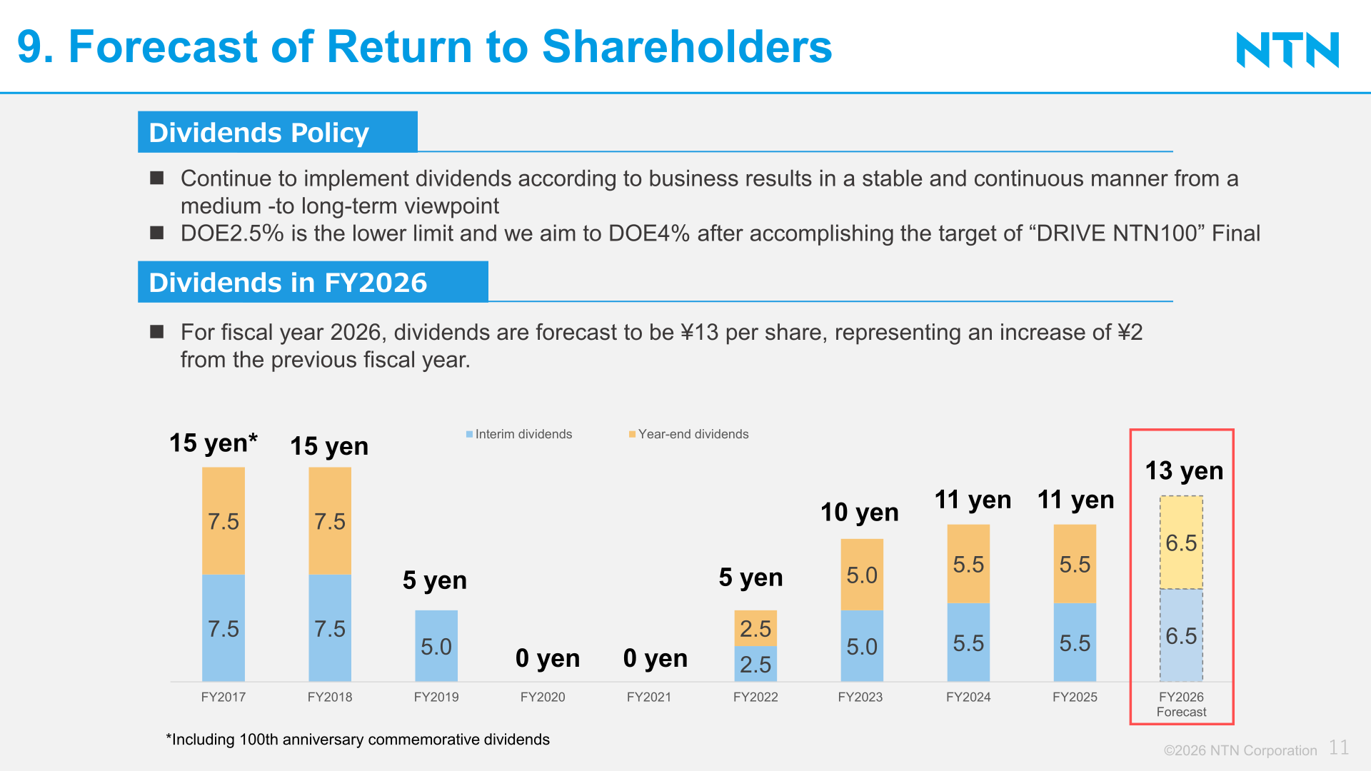 Forecast of return to shareholders: dividend history and FY2026 dividend forecast of 13 yen per share
