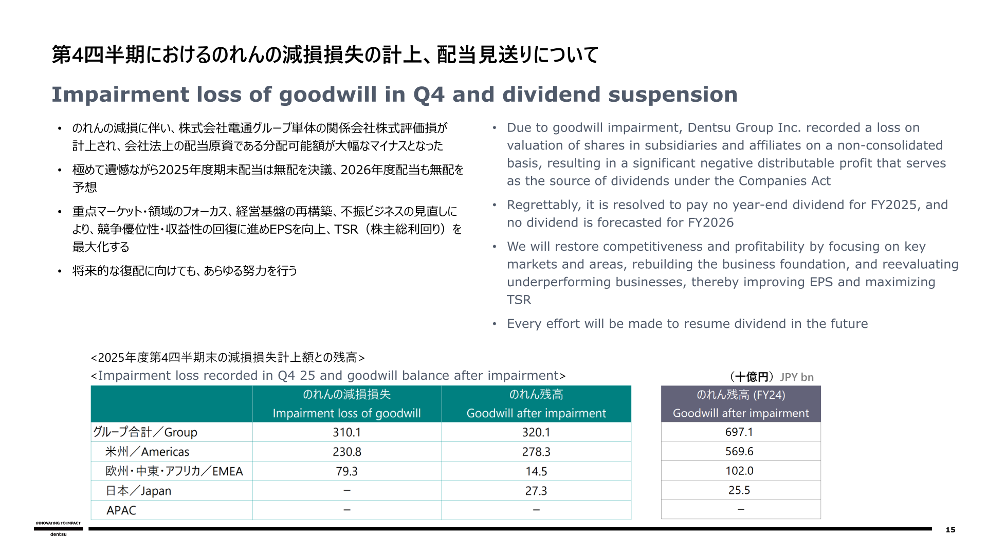Slide explaining the Q4 goodwill impairment loss and the decision to suspend dividends for FY2025 and FY2026