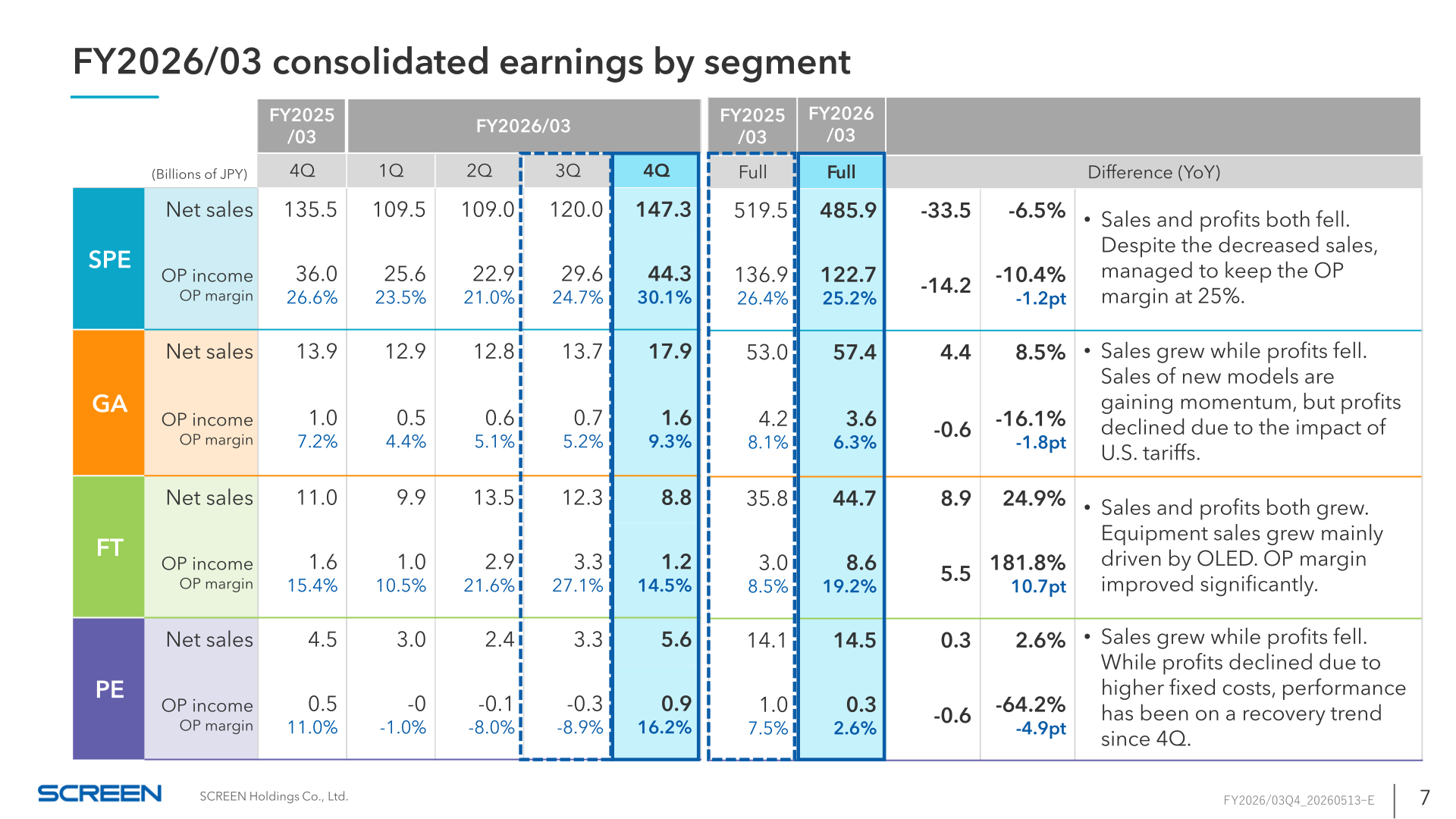 Table of SCREEN Holdings consolidated earnings by segment for SPE, GA, FT and PE
