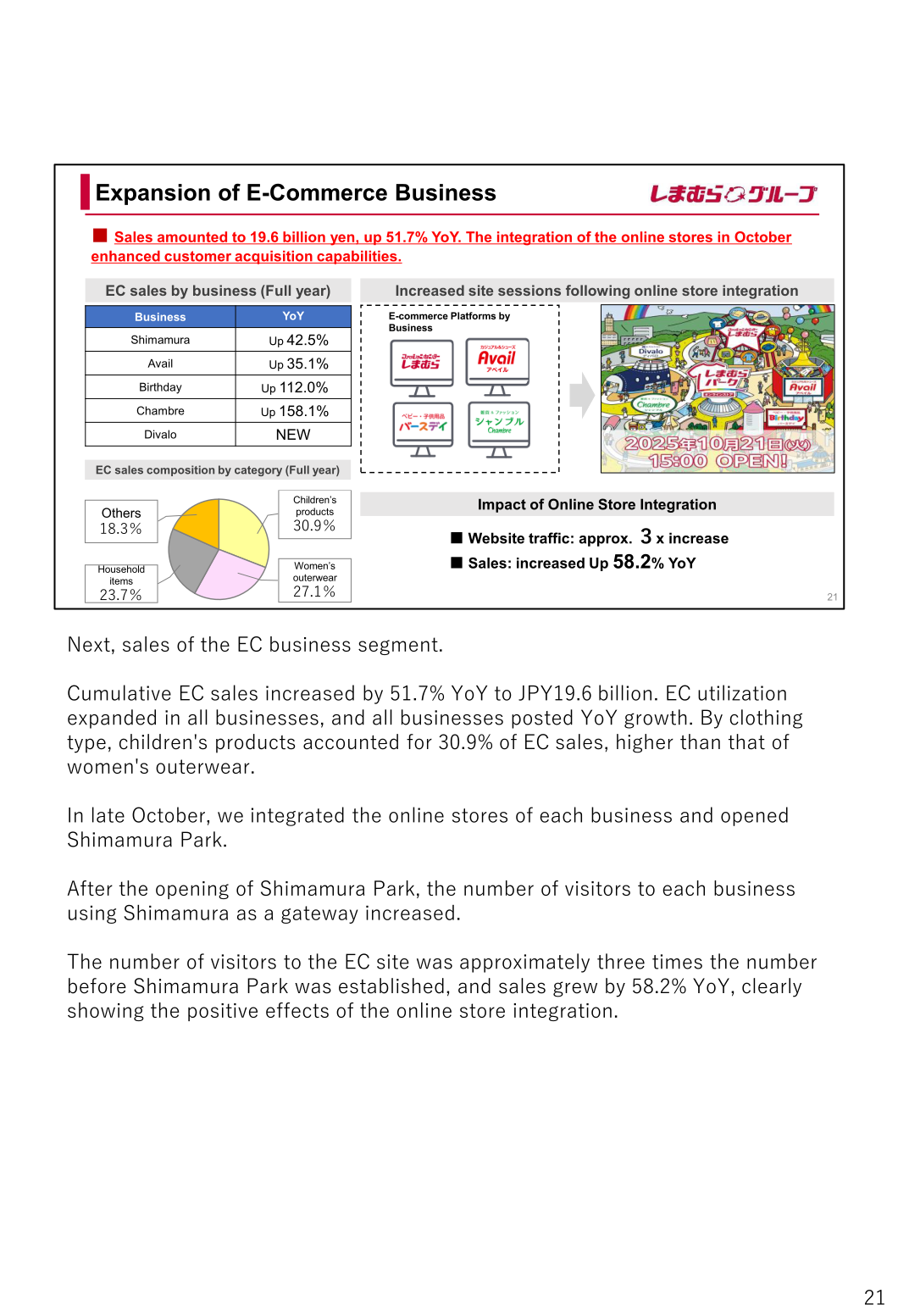 Expansion of the e-commerce business: EC sales by business, category mix and the impact of the online store integration