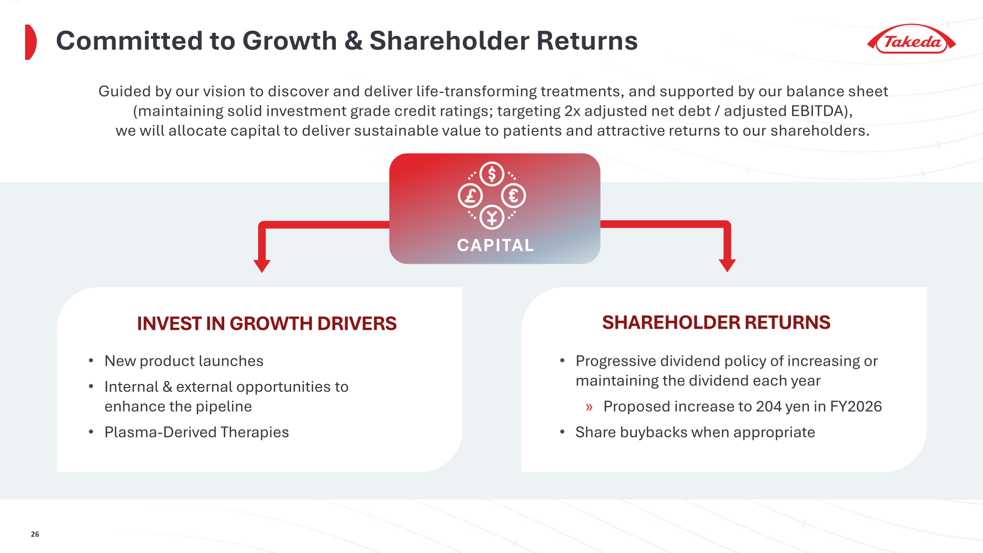 Takeda capital allocation framework: investment in growth drivers and shareholder returns