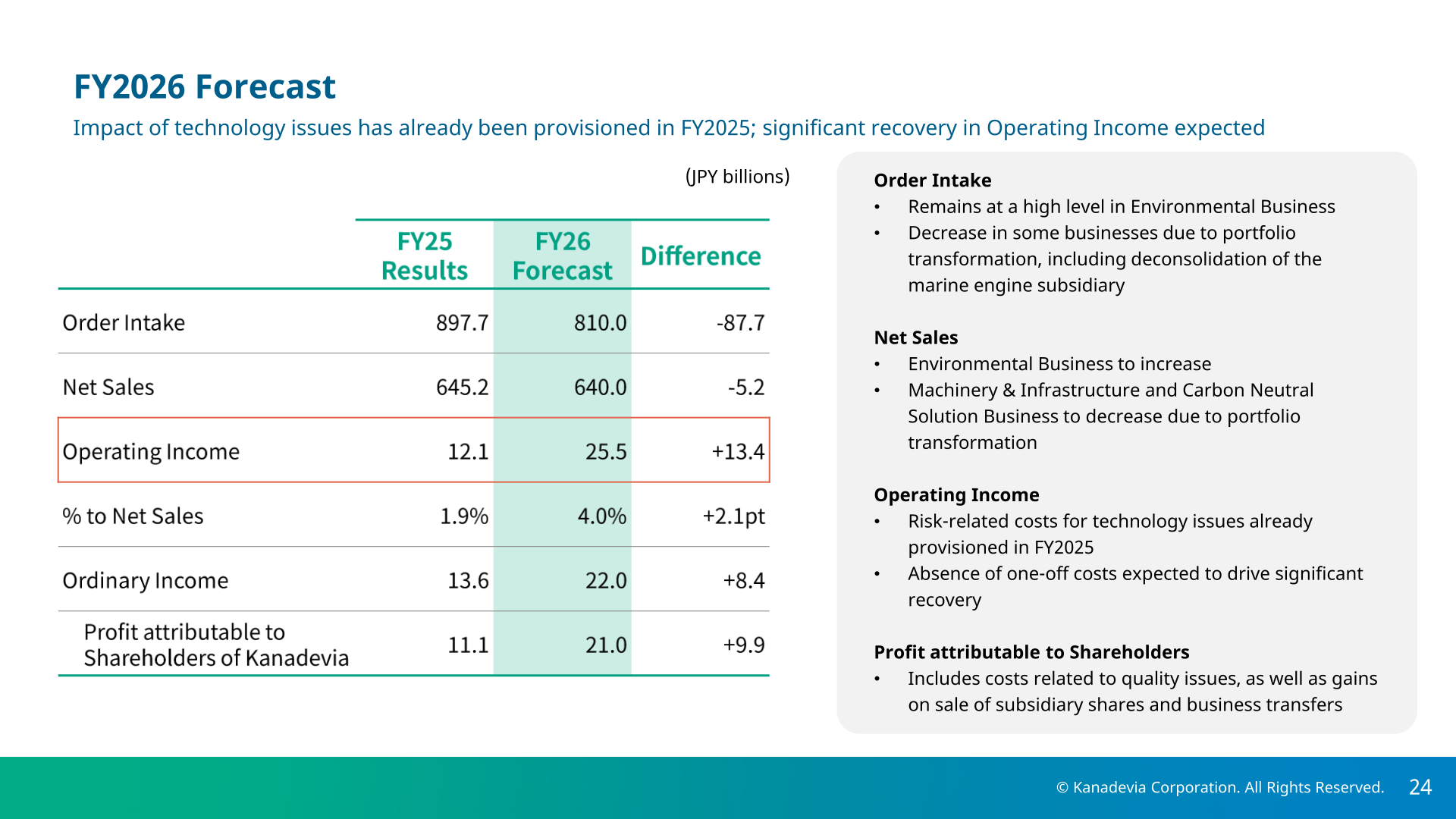 FY2026 forecast table showing order intake, net sales, operating income, ordinary income, and profit attributable to shareholders