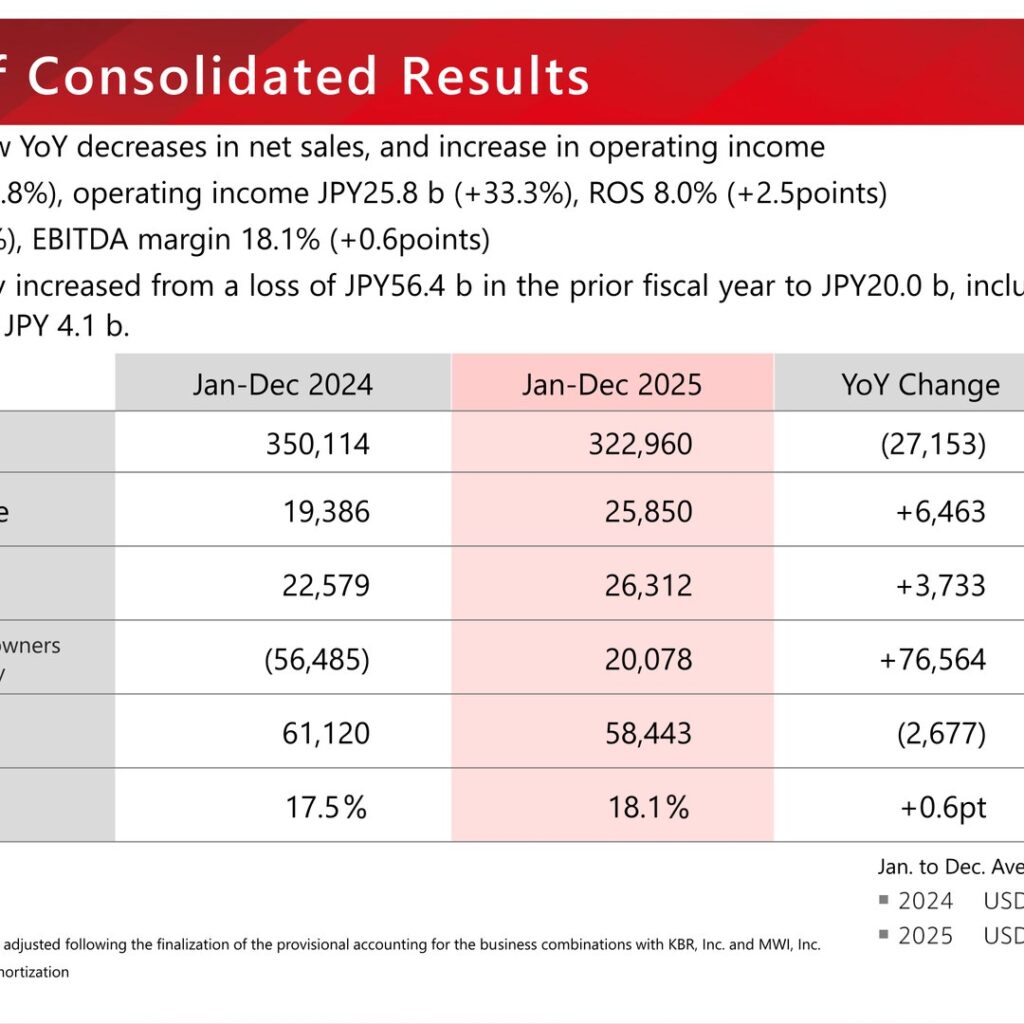 Tokai Carbon (5301): FY2025 Results Summary — Profit Rebound as Graphite Electrodes and Smelting Turn Positive