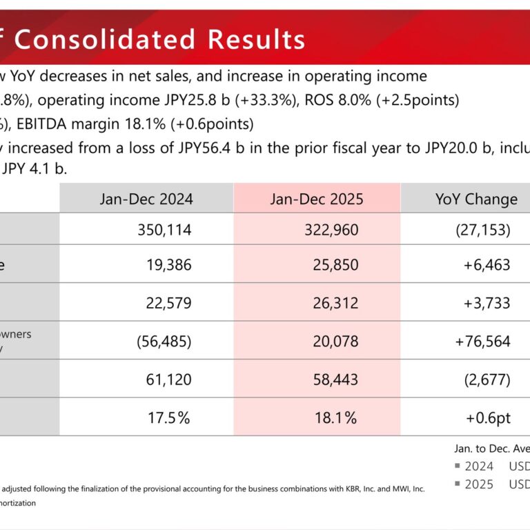 Tokai Carbon (5301): FY2025 Results Summary — Profit Rebound as Graphite Electrodes and Smelting Turn Positive