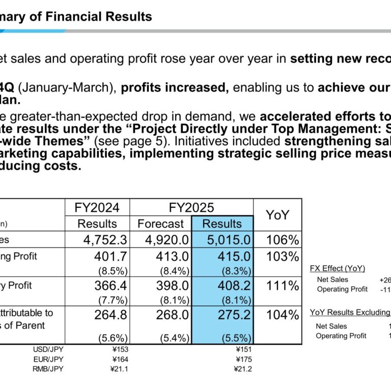 Daikin Industries (6367): FY2025 Results Summary — Record Sales and Profit Despite U.S. Tariffs and Soft Demand