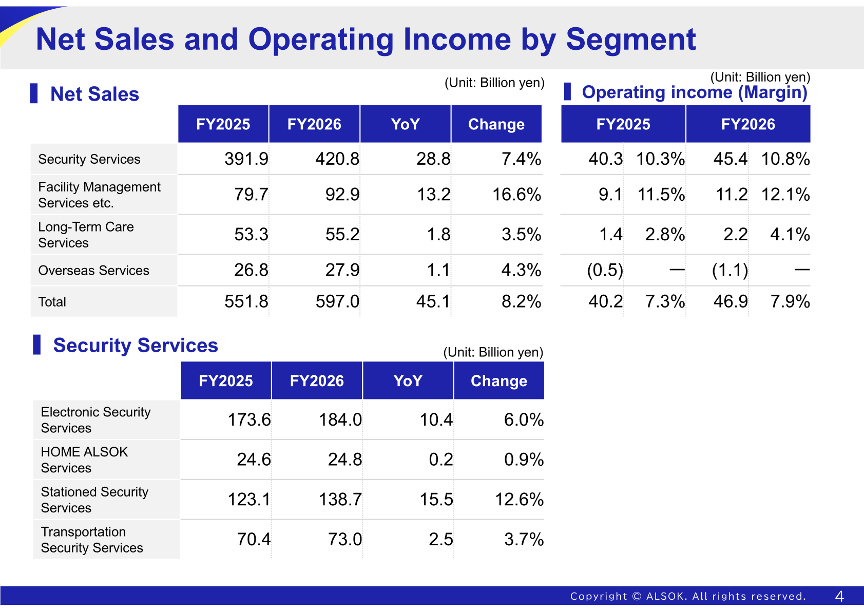 ALSOK net sales and operating income by segment for FY2025 and FY2026, plus the Security Services breakdown