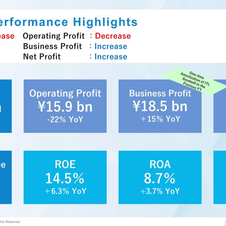 Mitsubishi Logistics (9301): FY2025 Results Summary — Net Profit Up 72% on Cross-Shareholding Sales as Real Estate Profit Declines