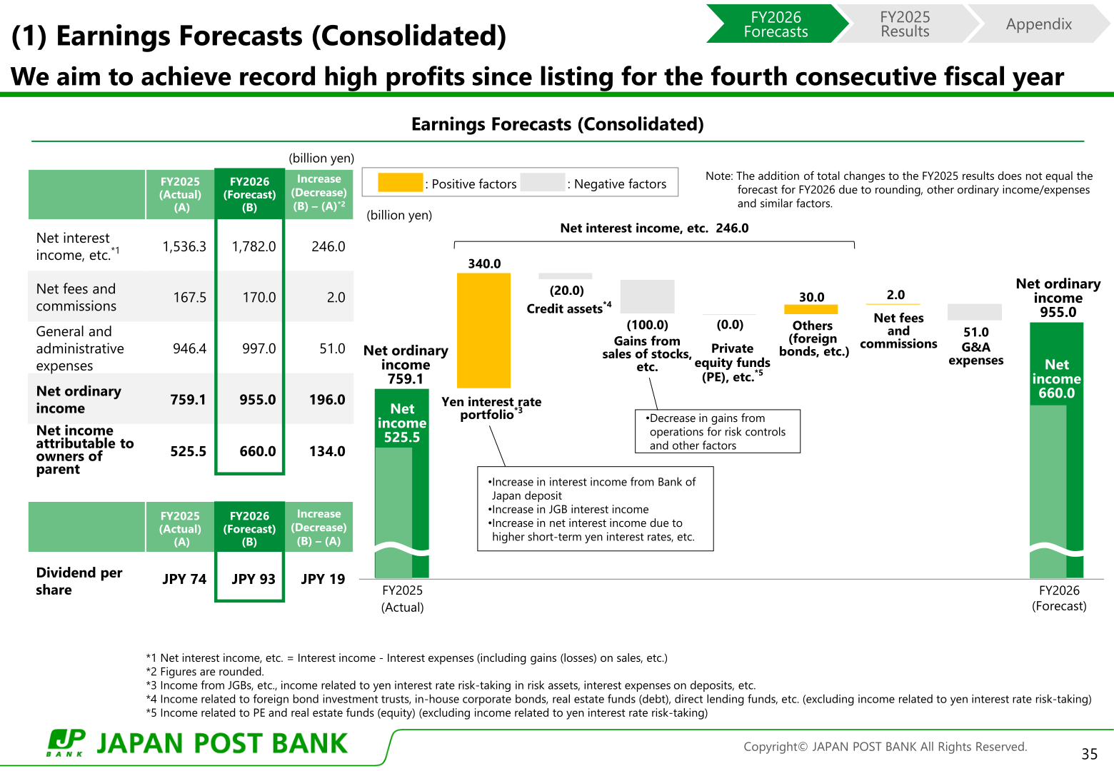 Earnings forecasts waterfall chart showing factors driving net ordinary income and net income growth from FY2025 actual to FY2026 forecast