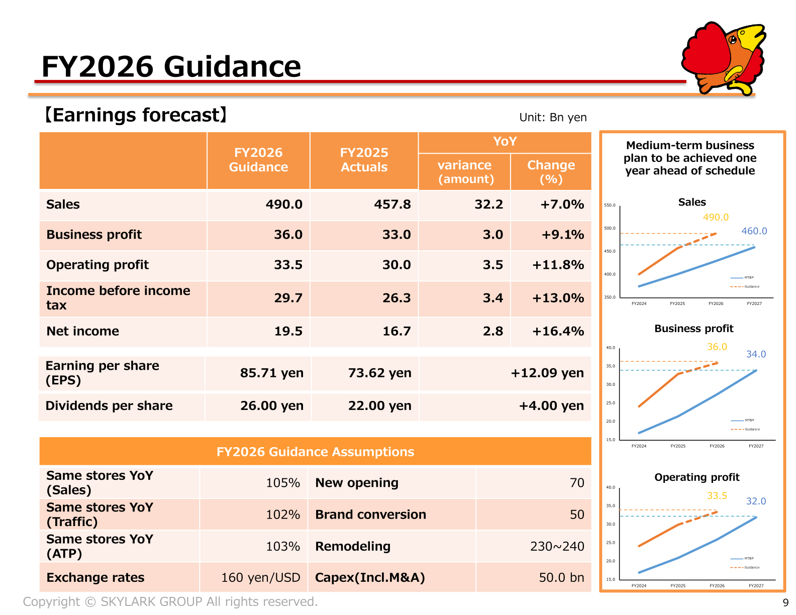 FY2026 guidance slide showing sales of 490.0 bn yen and business profit of 36.0 bn yen