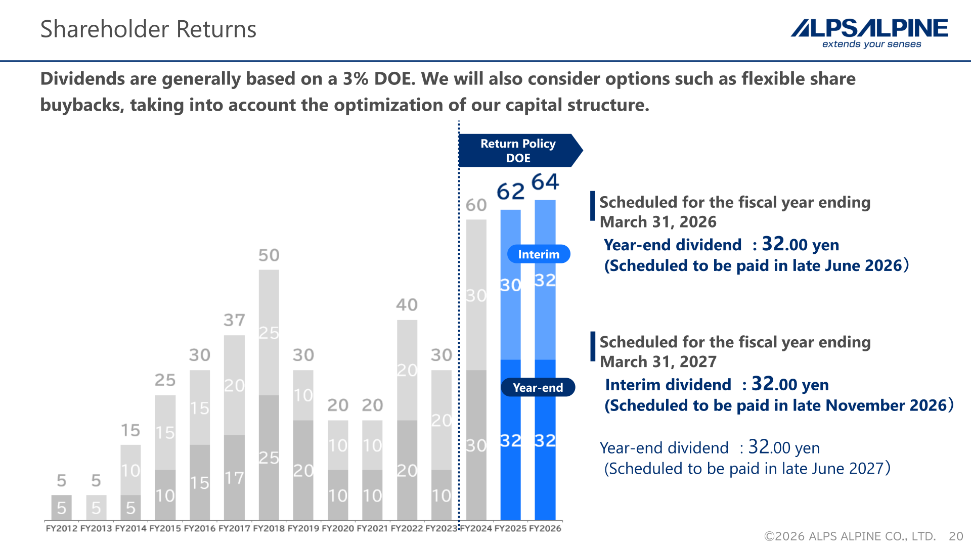 Shareholder returns slide showing dividend history and the DOE-based return policy with FY2025 and FY2026 dividends