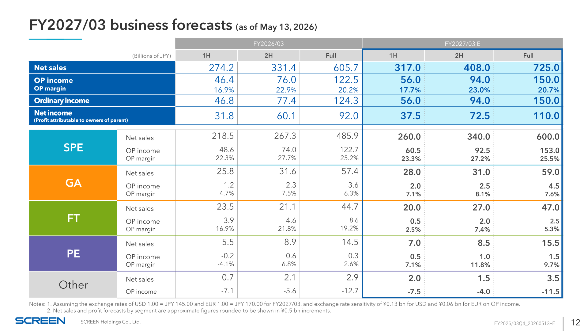 Table of SCREEN Holdings FY2027/03 business forecasts by half year and by segment