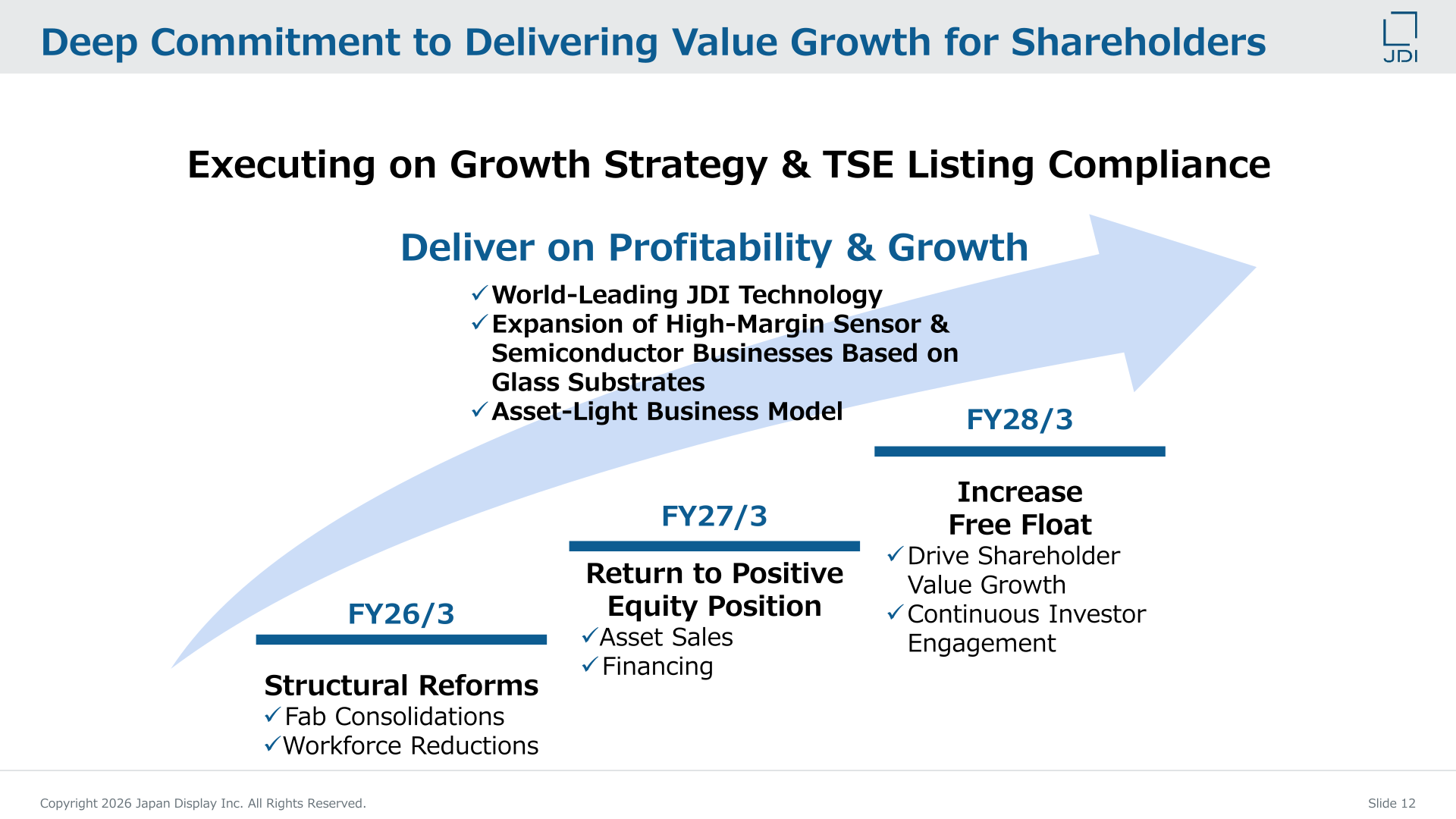 Roadmap showing structural reforms in FY26/3, return to positive equity in FY27/3, and increased free float in FY28/3