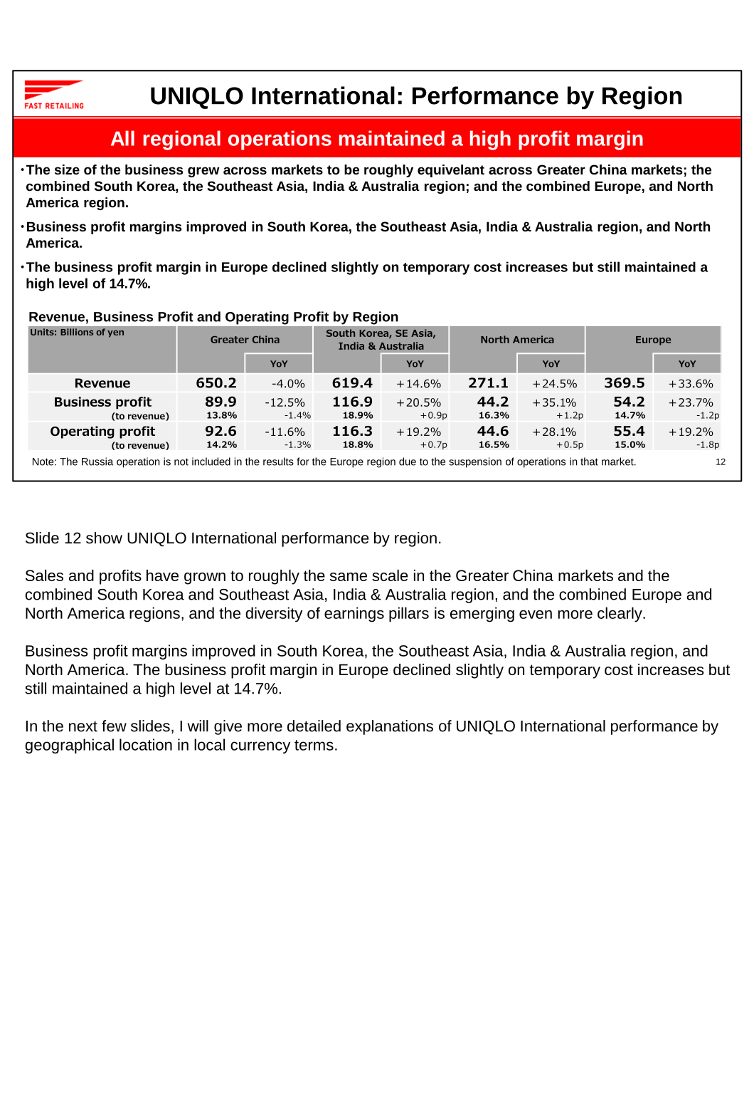 Table of UNIQLO International FY2025 revenue, business profit and operating profit by region: Greater China, South Korea/SE Asia/India & Australia, North America and Europe