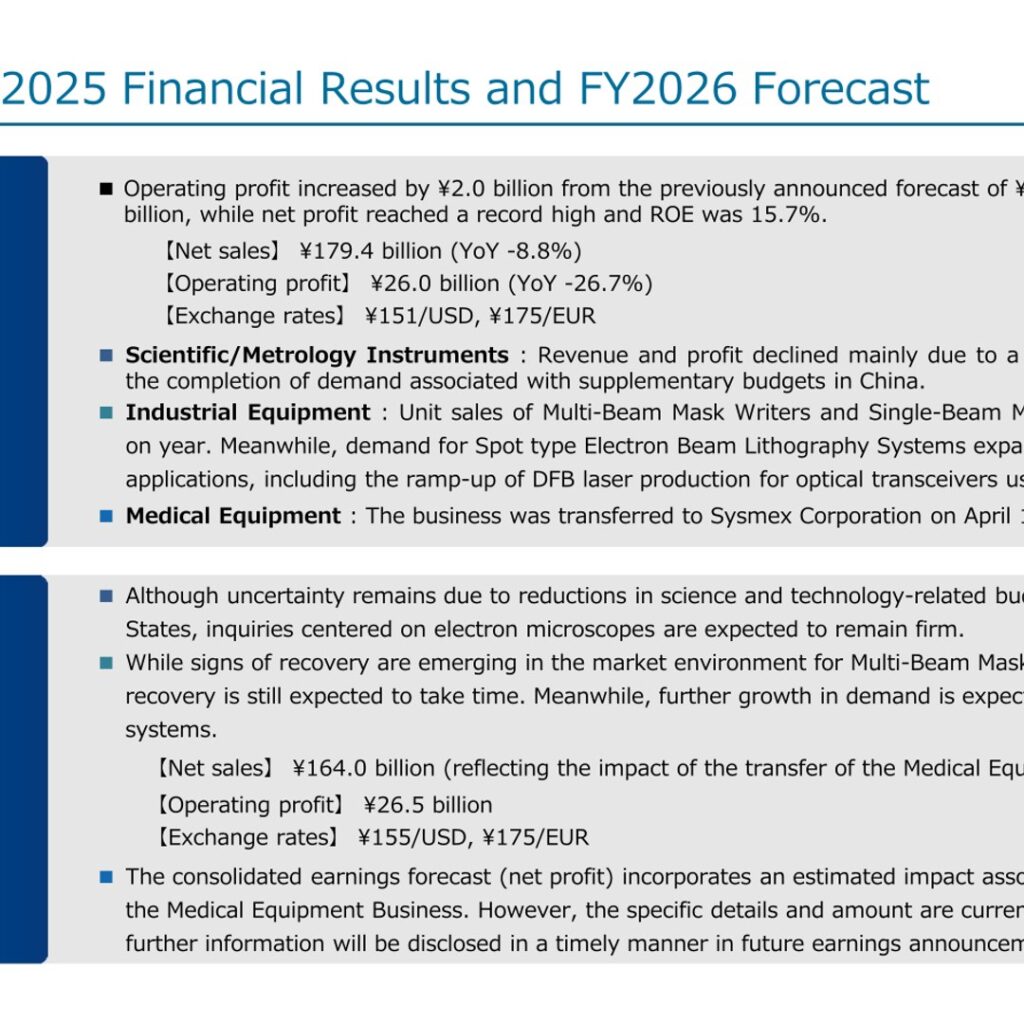 JEOL (6951): FY2025 Results Summary — Record Net Profit, ROE 15.7% and Medical Business Transfer to Sysmex