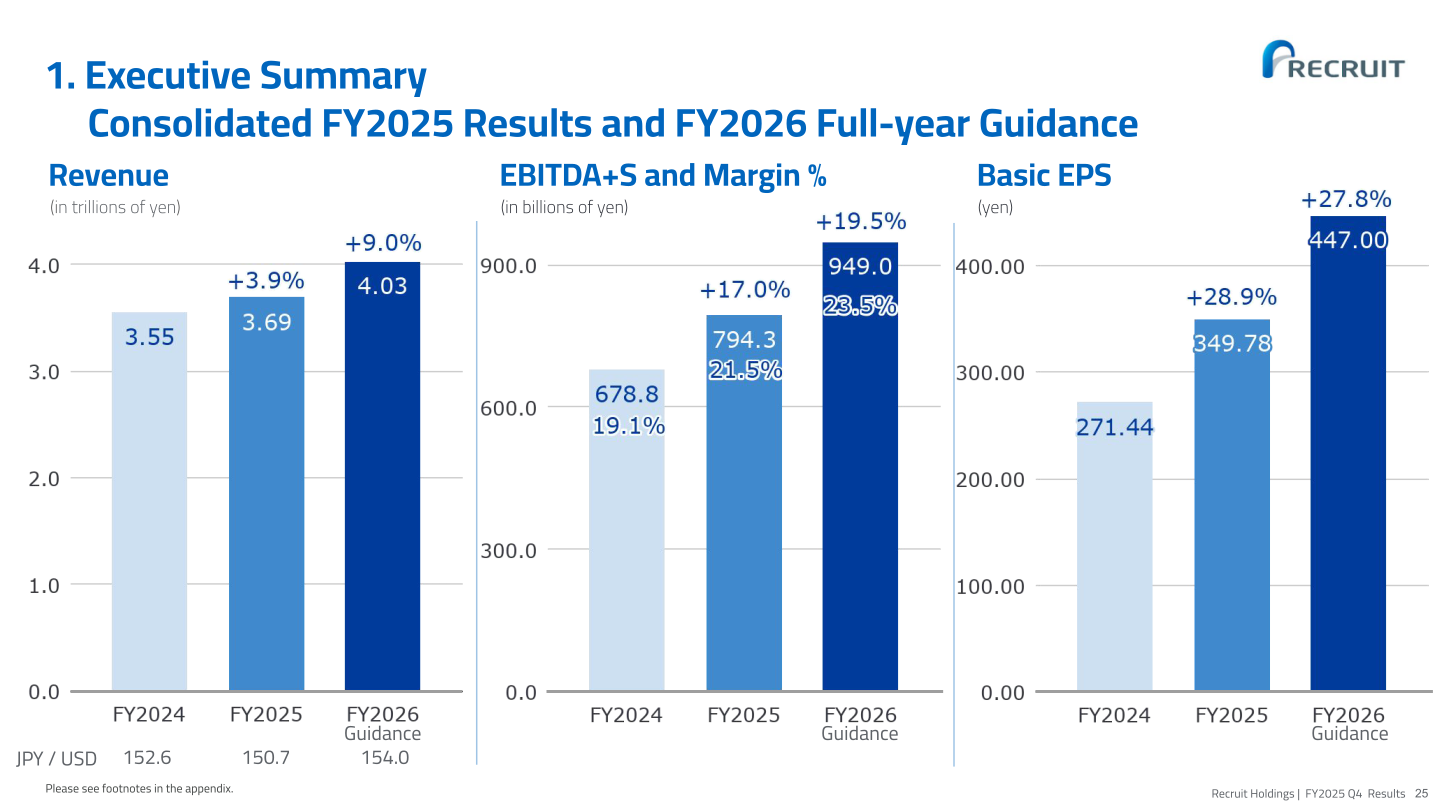 Consolidated FY2025 results and FY2026 full-year guidance for revenue, EBITDA+S and basic EPS