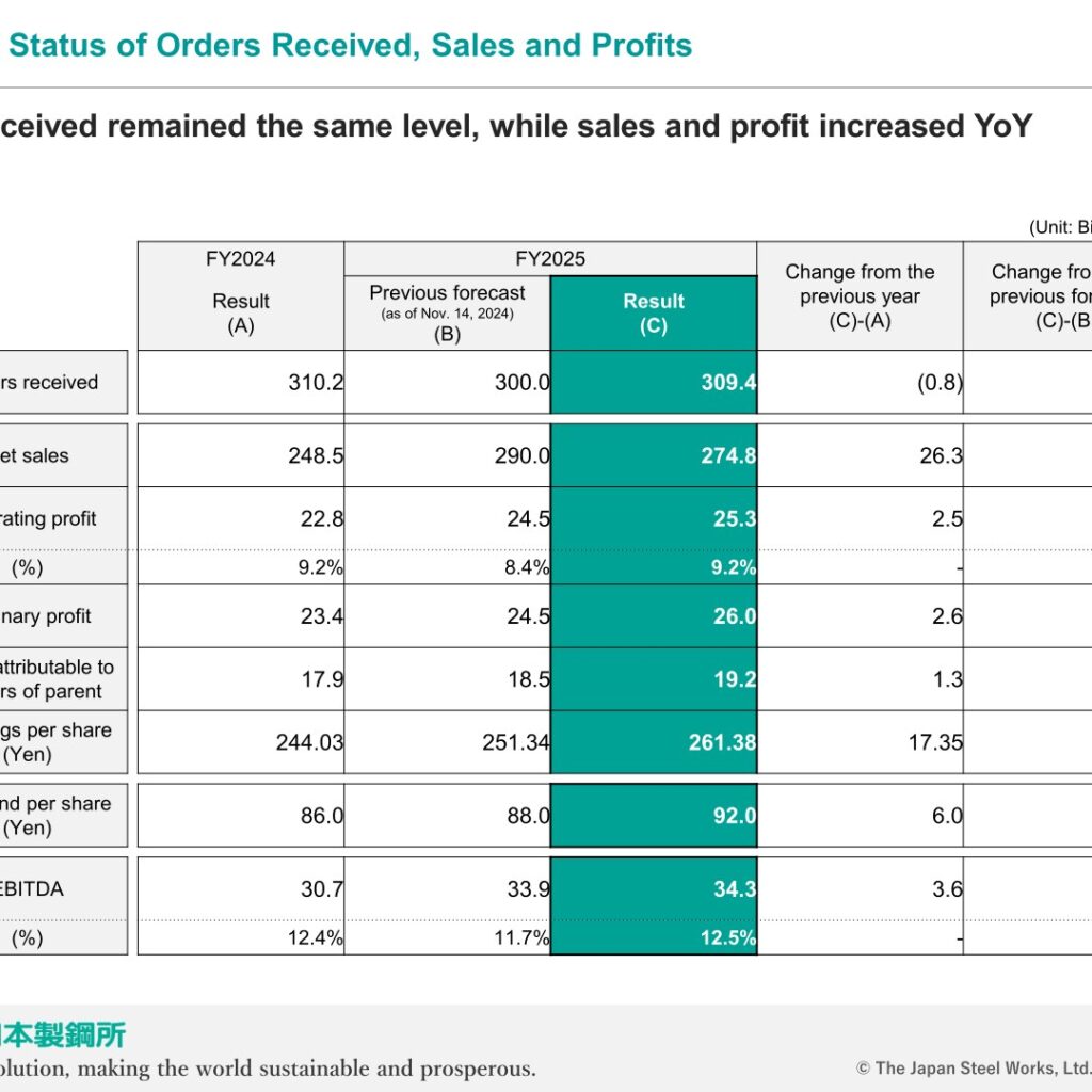 The Japan Steel Works (5631): FY2025 Results Summary — Sales and Profit Rise as Defense Equipment Expands