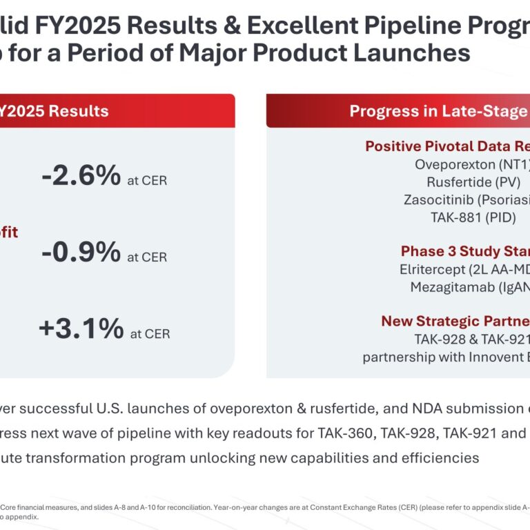 Takeda (4502): FY2025 Results Summary — Core Profit Steady Despite Reported Net Loss from AMITIZA Litigation Provision, Three Drug Launches Set for FY2026