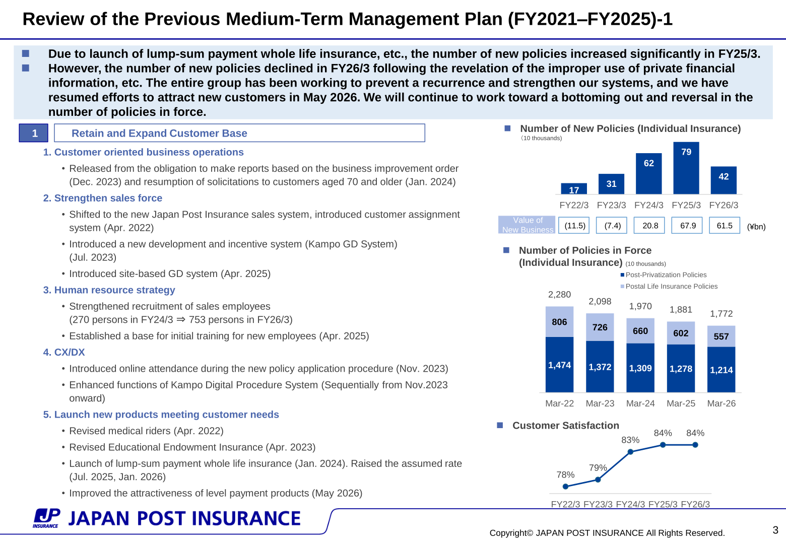 Trends in number of new policies, policies in force, and customer satisfaction (individual insurance)