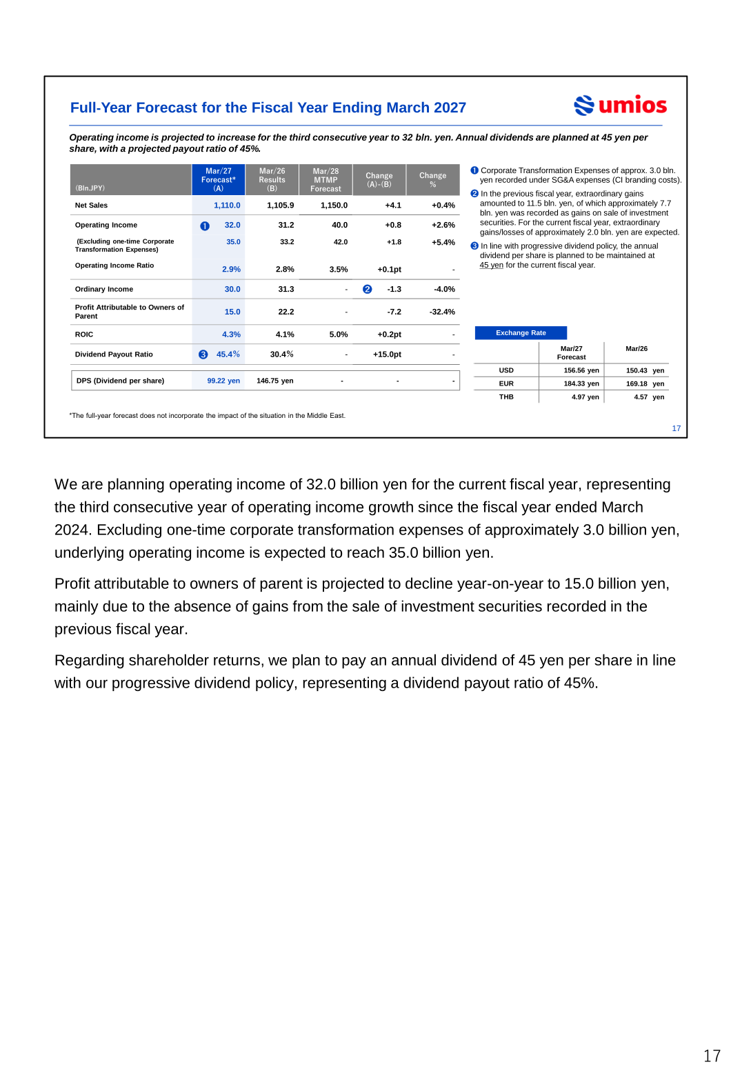 Full-year forecast table for the fiscal year ending March 2027 with comparison to Mar/26 results and the Mar/28 medium-term plan targets