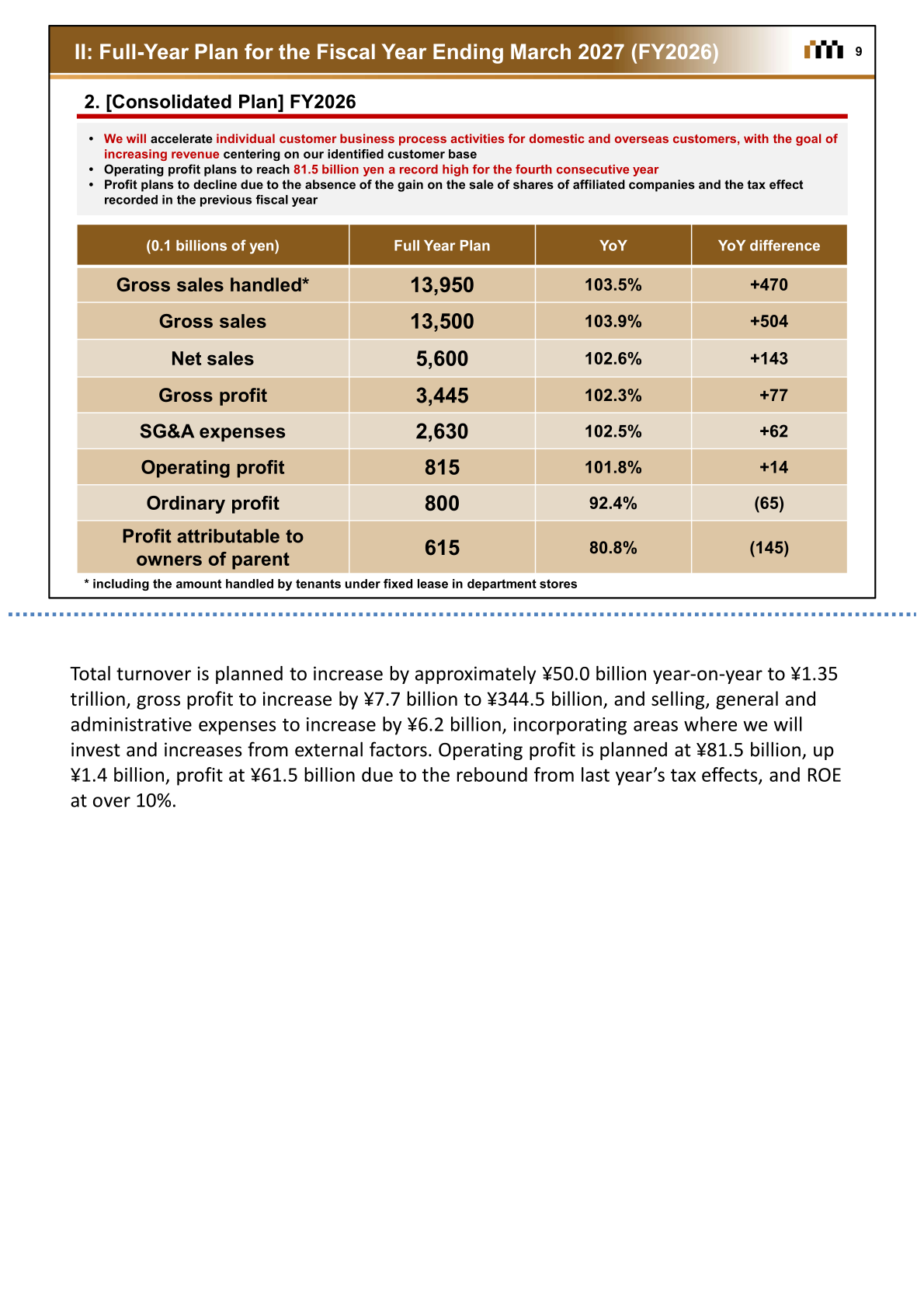 Consolidated plan table for FY2026 showing planned gross sales, operating profit, ordinary profit, and profit attributable to owners of parent