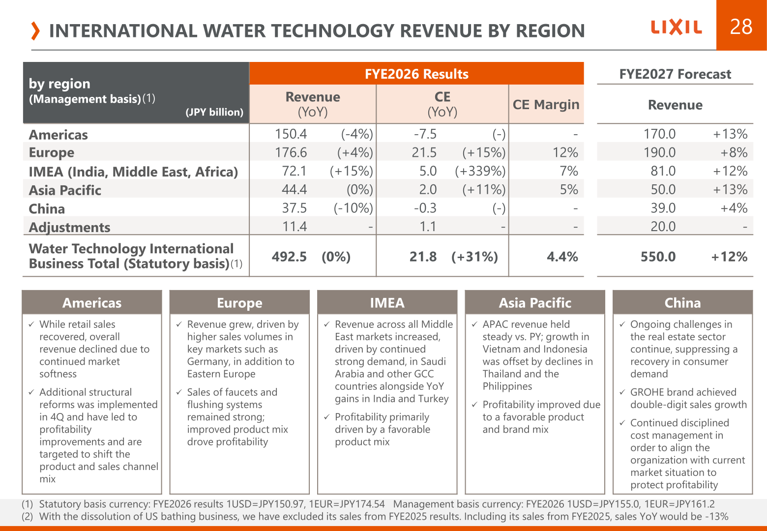 International Water Technology revenue and core earnings by region for FYE2026 with FYE2027 revenue forecast