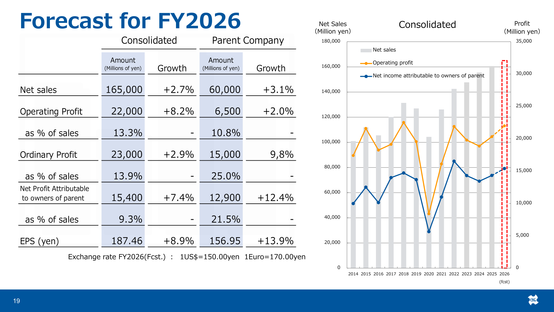 Forecast for FY2026 slide with consolidated and parent company net sales, operating profit, ordinary profit, net profit and EPS forecasts, and a long-term chart of net sales and profits