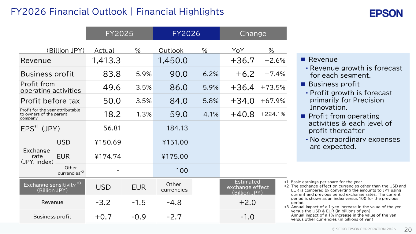 FY2026 financial outlook highlights: revenue, business profit, profit from operating activities, profit before tax, profit attributable to owners of the parent, EPS and exchange rate assumptions compared with FY2025 actual, plus exchange sensitivity.