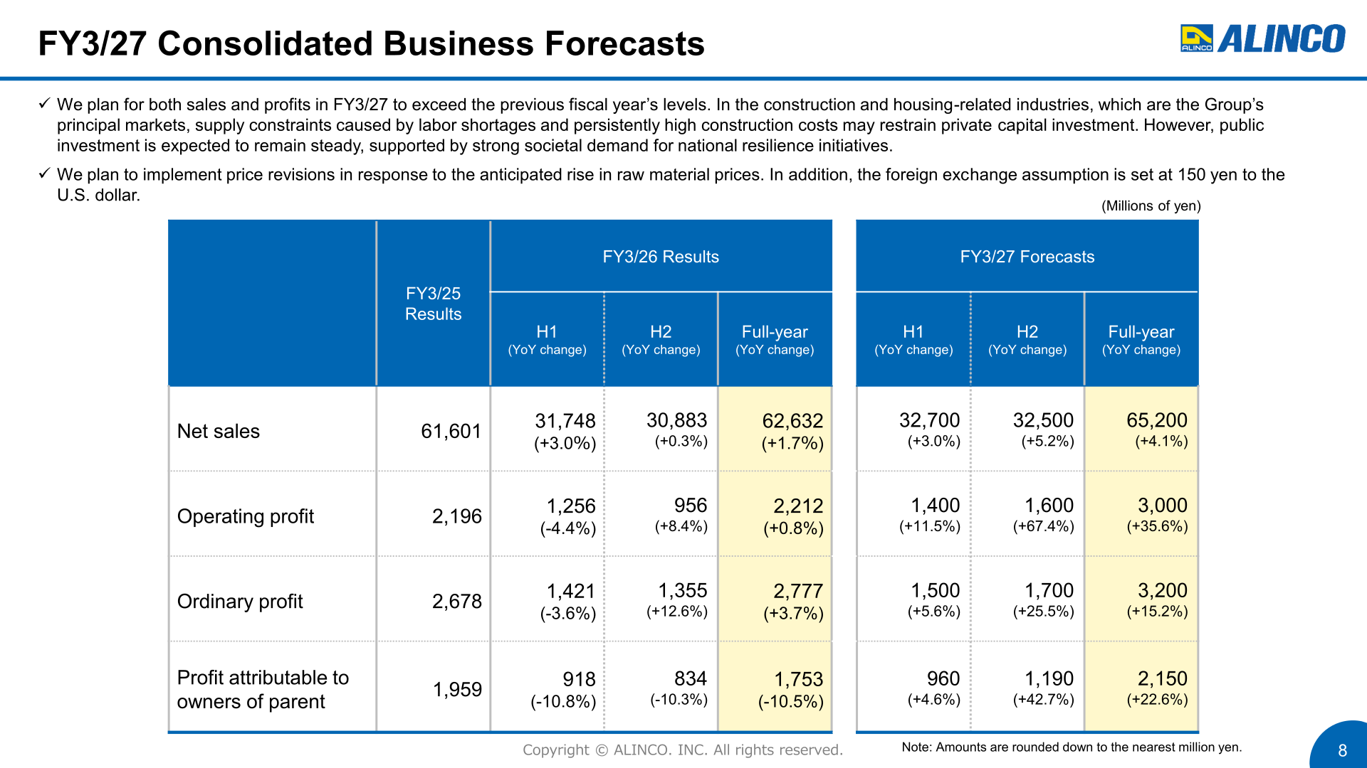 FY3/27 consolidated business forecasts with FY3/26 results by half year