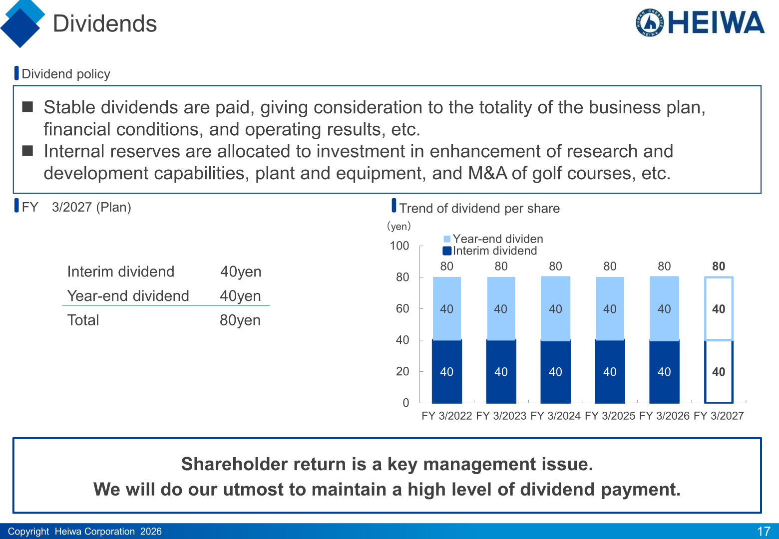 Dividend policy and trend of dividend per share, showing a planned annual dividend of 80 yen for the fiscal year ending March 31, 2027