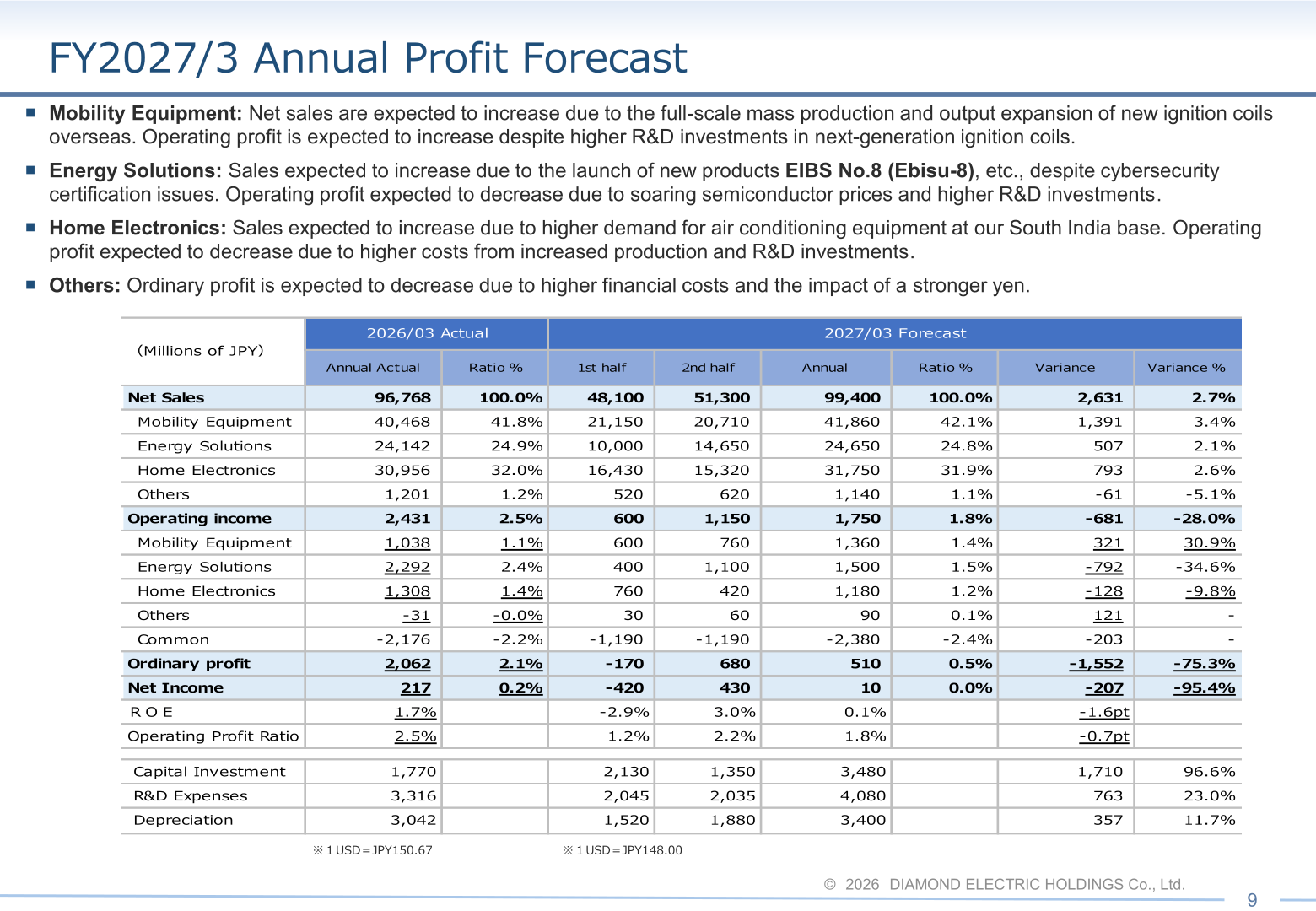 FY2027/3 annual profit forecast table with segment breakdown of net sales and operating income
