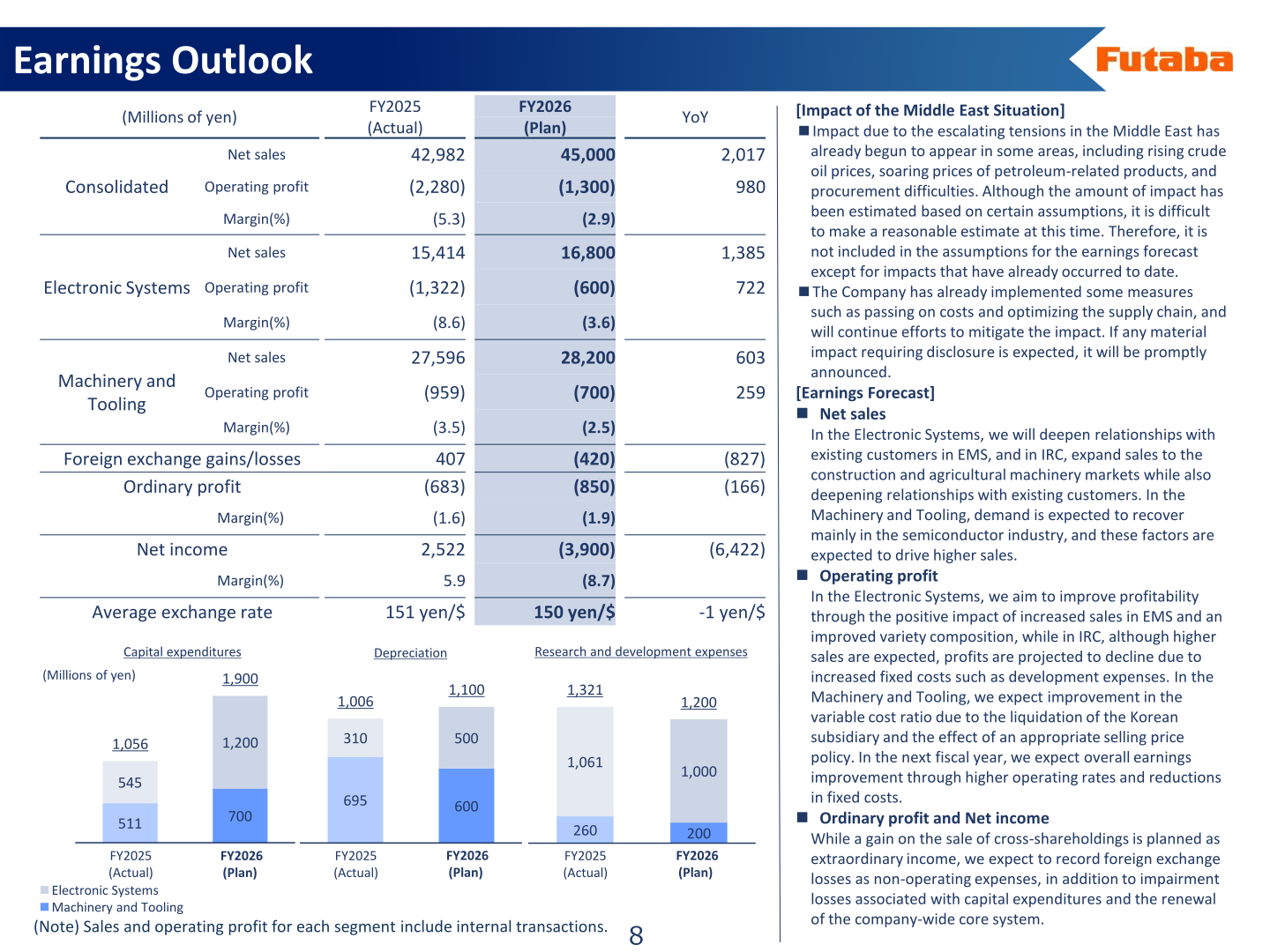 Earnings Outlook slide showing FY2026 consolidated and segment plans with capital expenditure, depreciation, and R&D charts