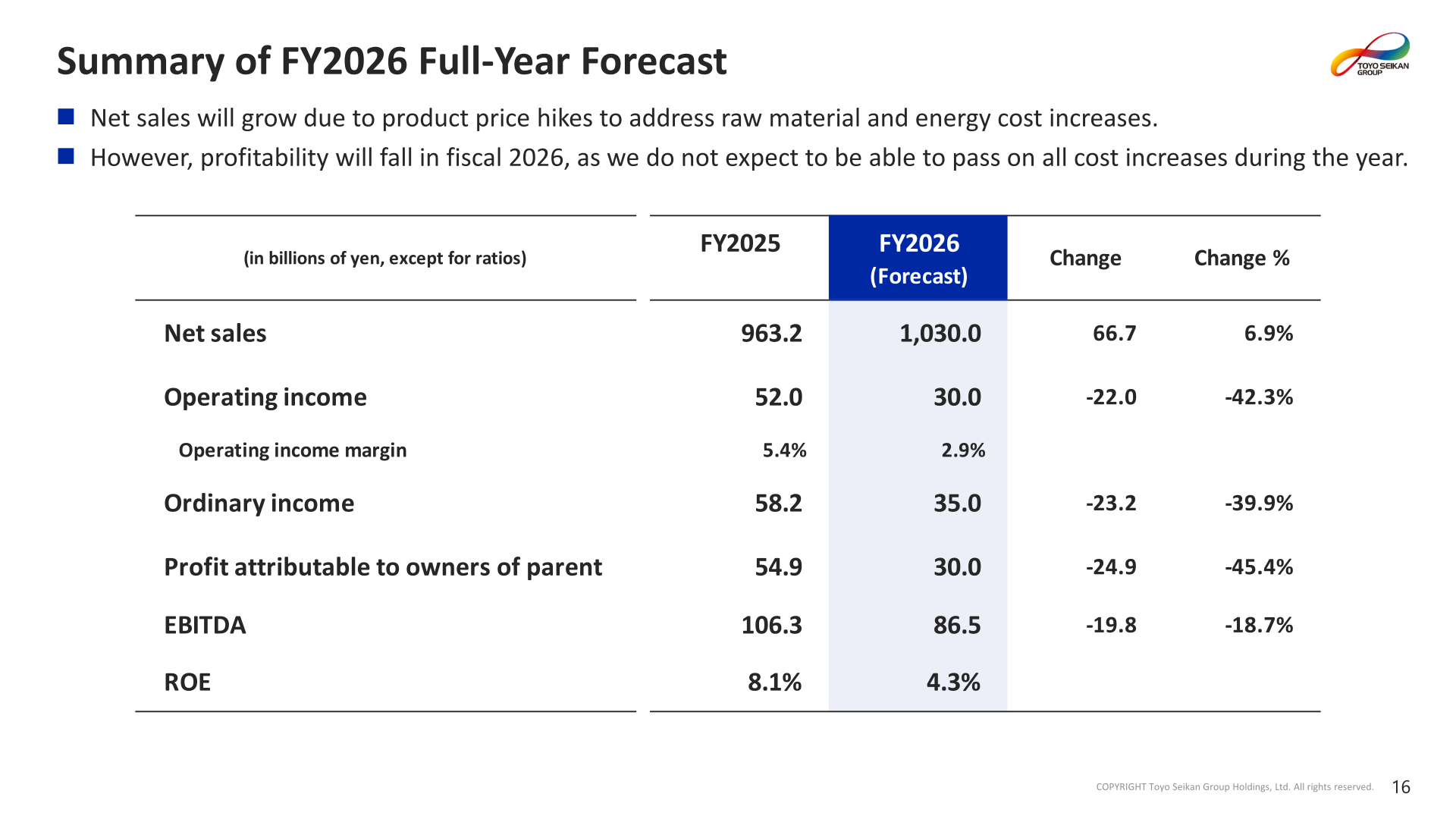 Summary of FY2026 full-year forecast