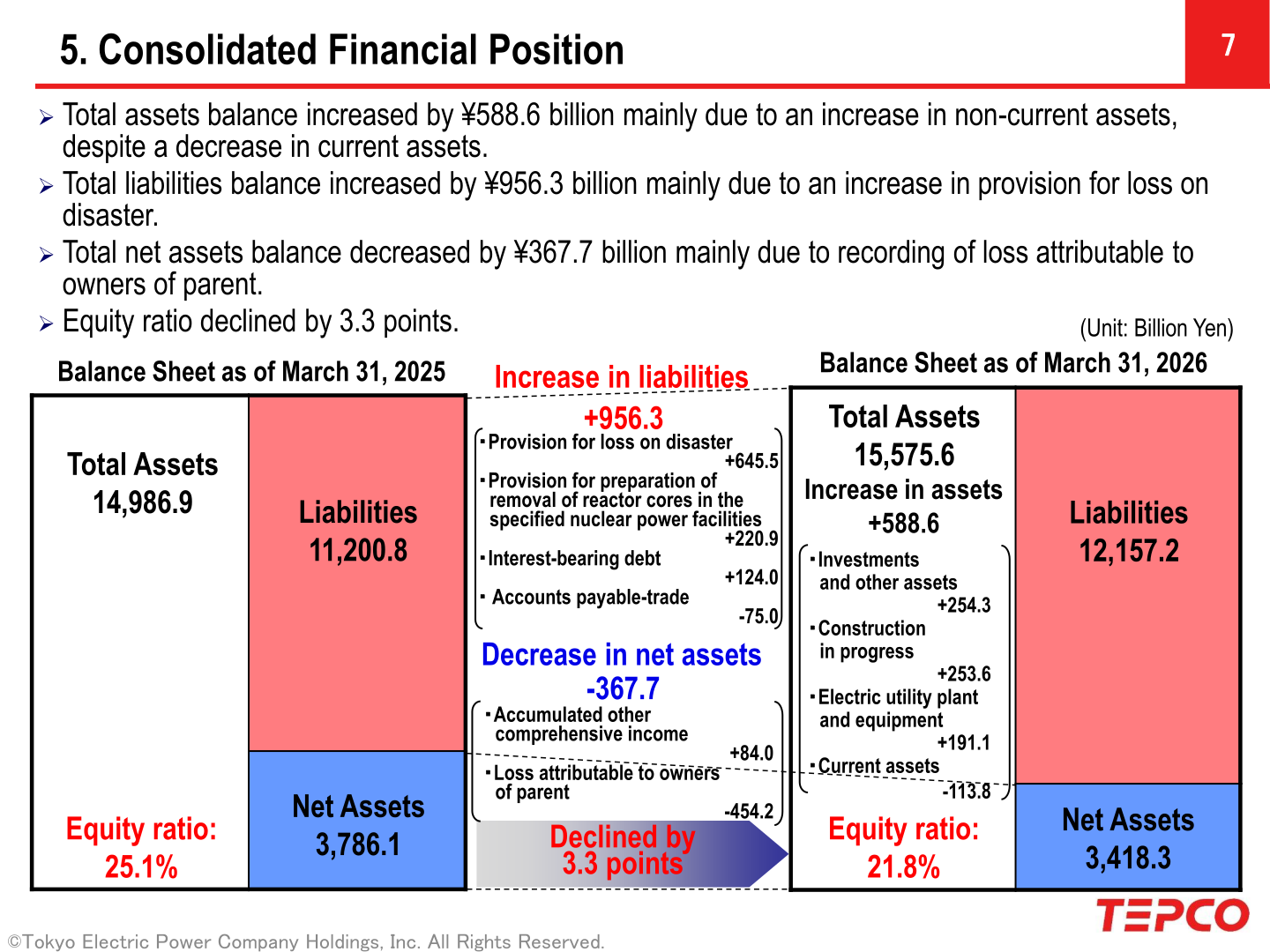 Consolidated balance sheet comparison as of March 31, 2026 and March 31, 2025 showing total assets, liabilities, net assets, and equity ratio