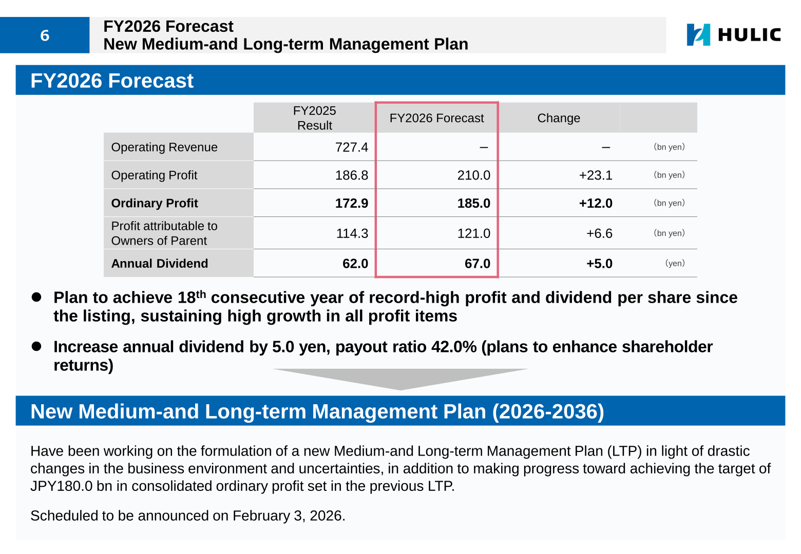 Slide showing Hulic's FY2026 forecast figures and announcement of a new Medium-and Long-term Management Plan (2026-2036)