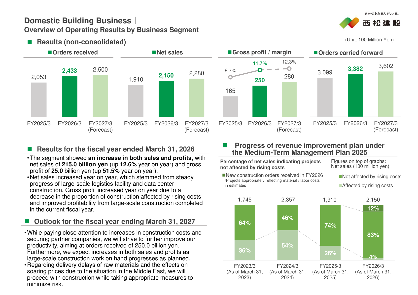 Domestic Building Business orders received, net sales, gross profit and orders carried forward for FY2025/3, FY2026/3 and the FY2027/3 forecast