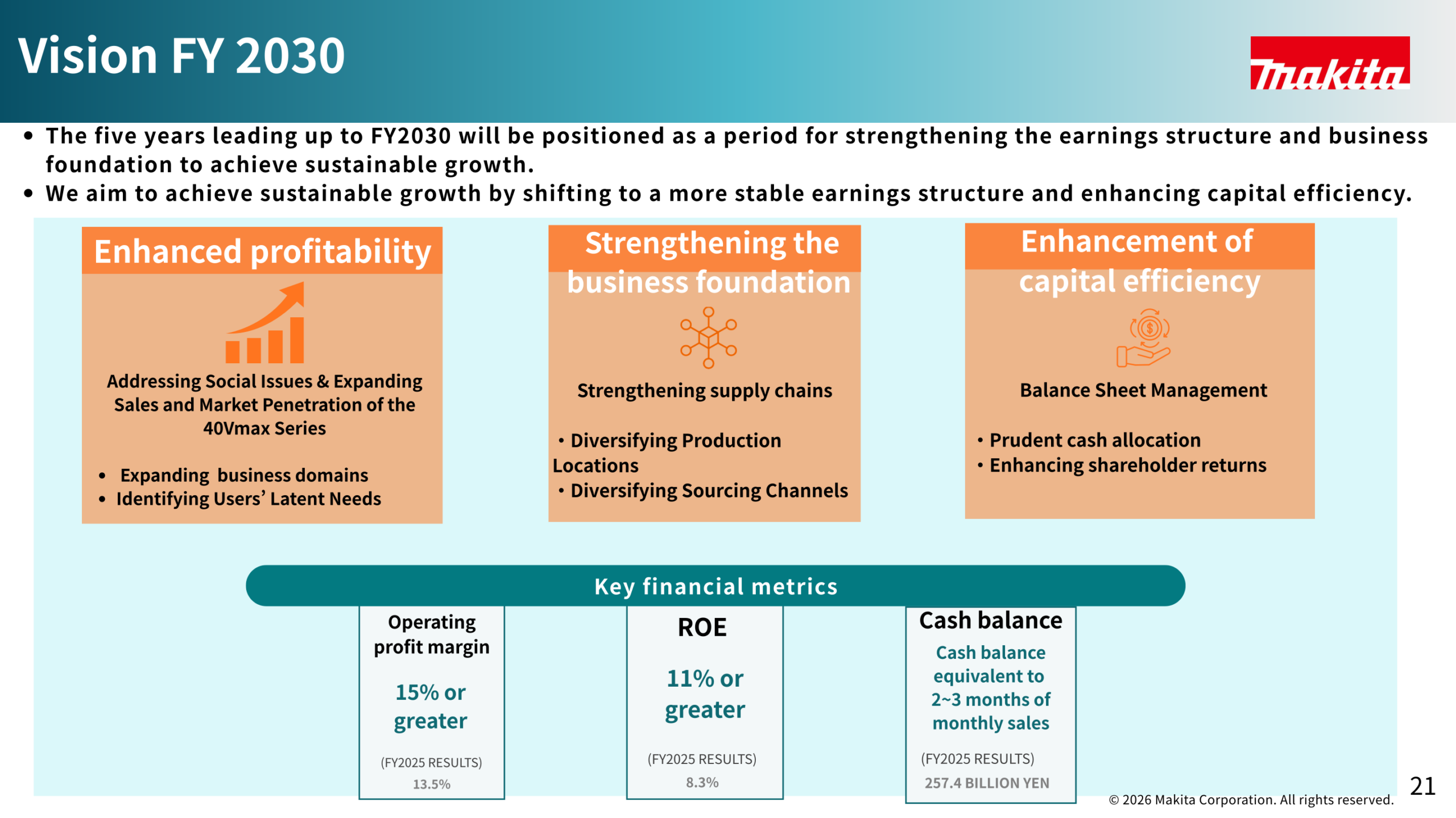 Vision FY2030 key financial metrics slide: operating profit margin 15% or greater (FY2025 13.5%), ROE 11% or greater (FY2025 8.3%), cash balance equivalent to 2-3 months of monthly sales (FY2025 257.4 billion yen)