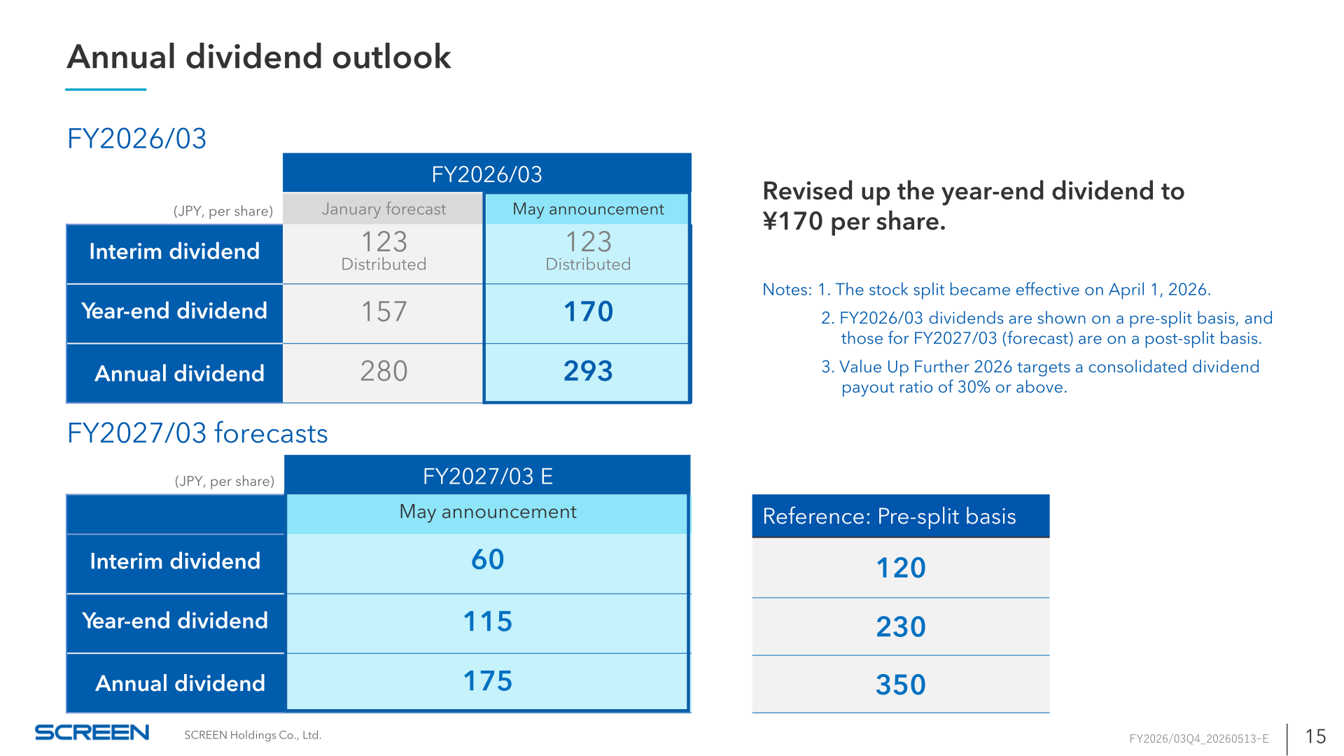 Slide showing SCREEN Holdings annual dividend outlook for FY2026/03 and FY2027/03 forecasts