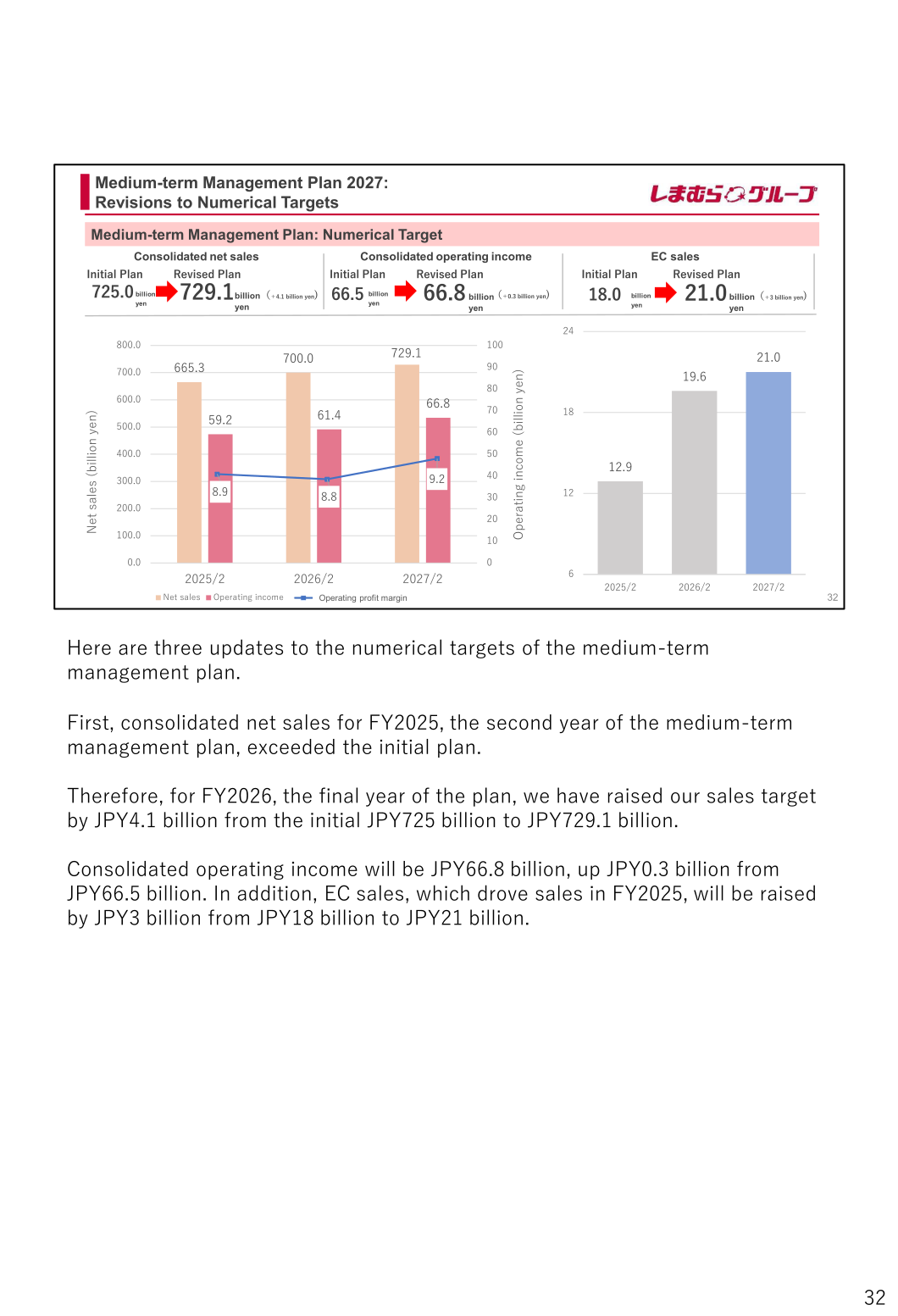 Medium-term Management Plan 2027 revised numerical targets for net sales, operating income and EC sales