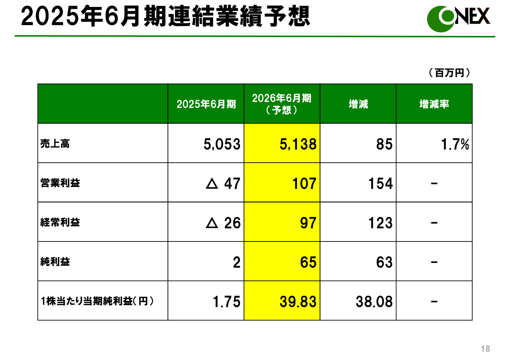 Consolidated earnings forecast table for the fiscal year ending June 2026