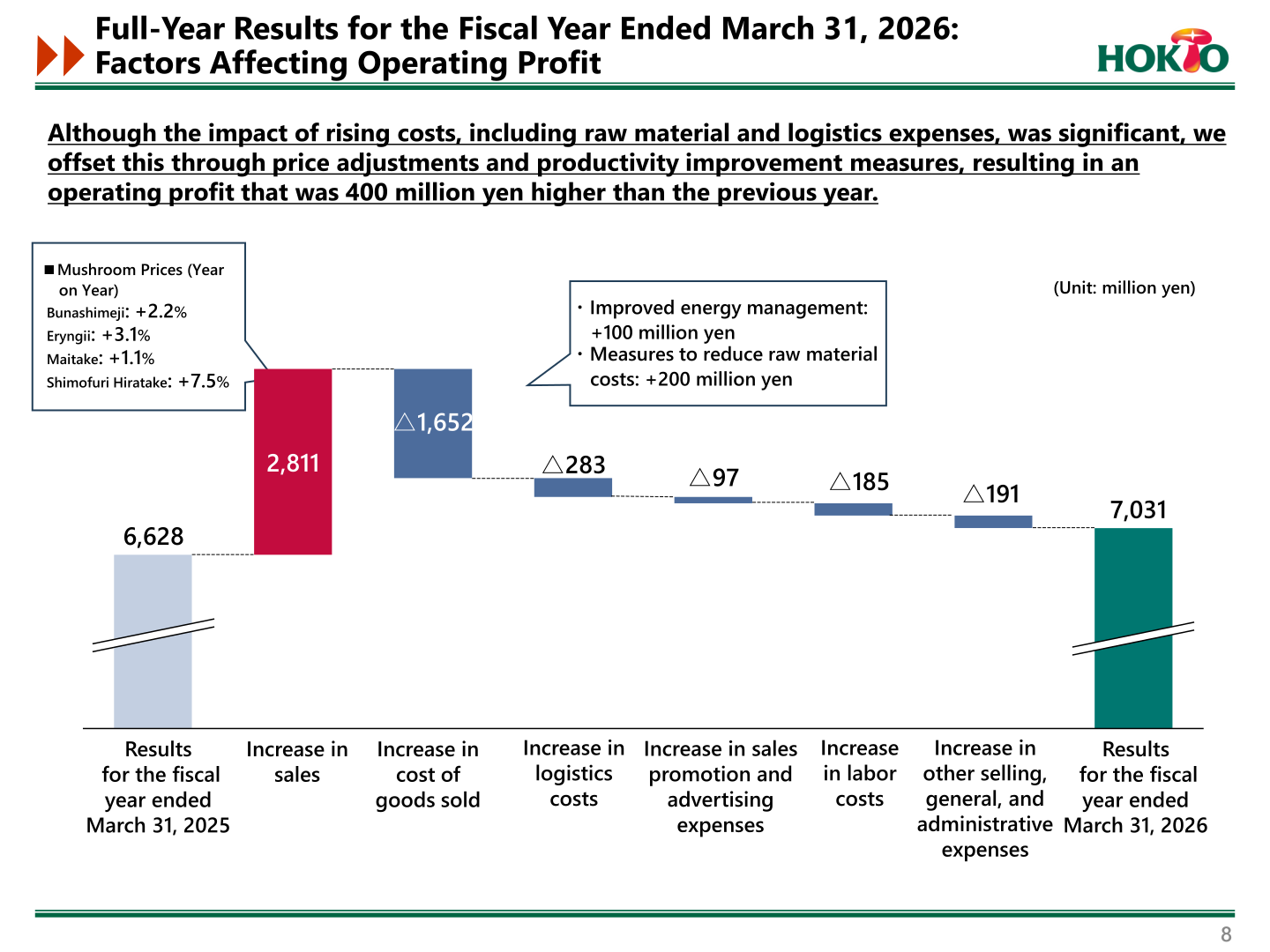 Operating profit bridge from the fiscal year ended March 31, 2025 to the fiscal year ended March 31, 2026