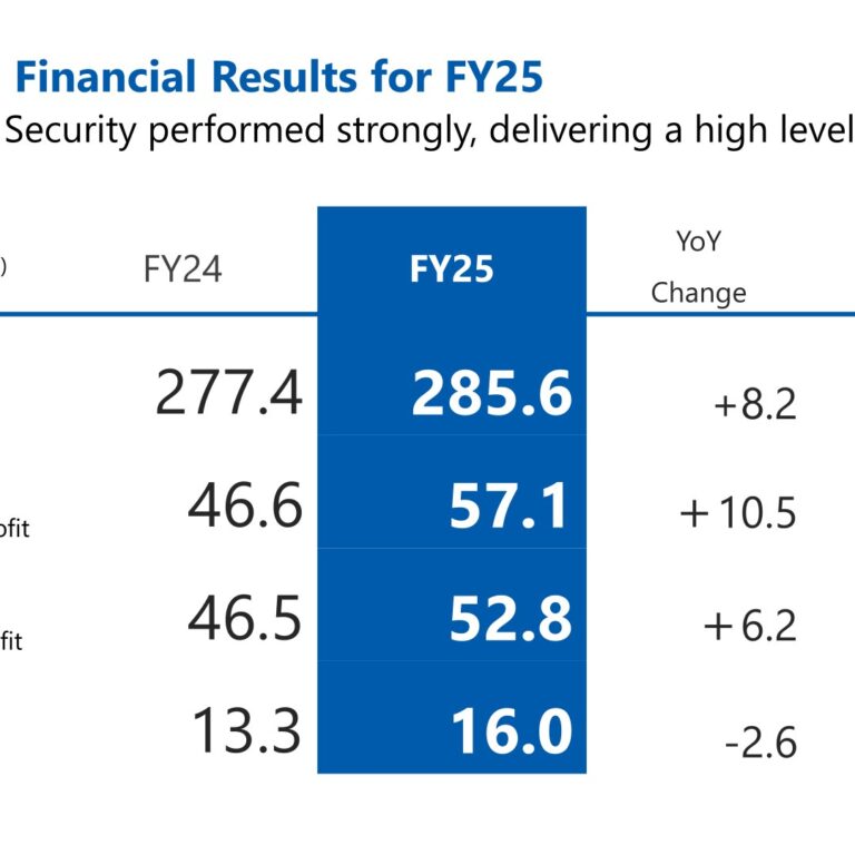 GMO Internet Group (9449): FY2025 Results Summary — Record Sales and Operating Profit on Infrastructure and Security Strength