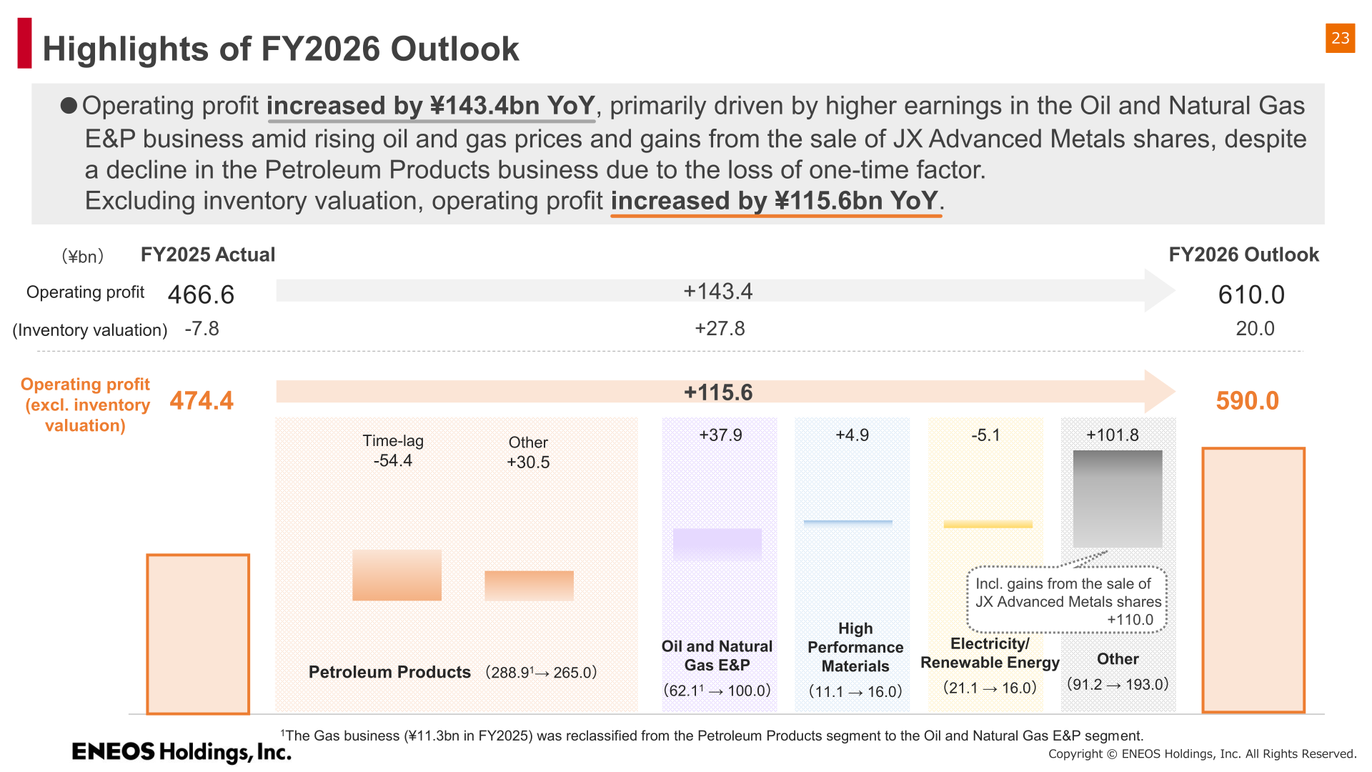 Waterfall chart showing FY2026 operating profit outlook drivers versus FY2025 actual, including the JX Advanced Metals share sale gain