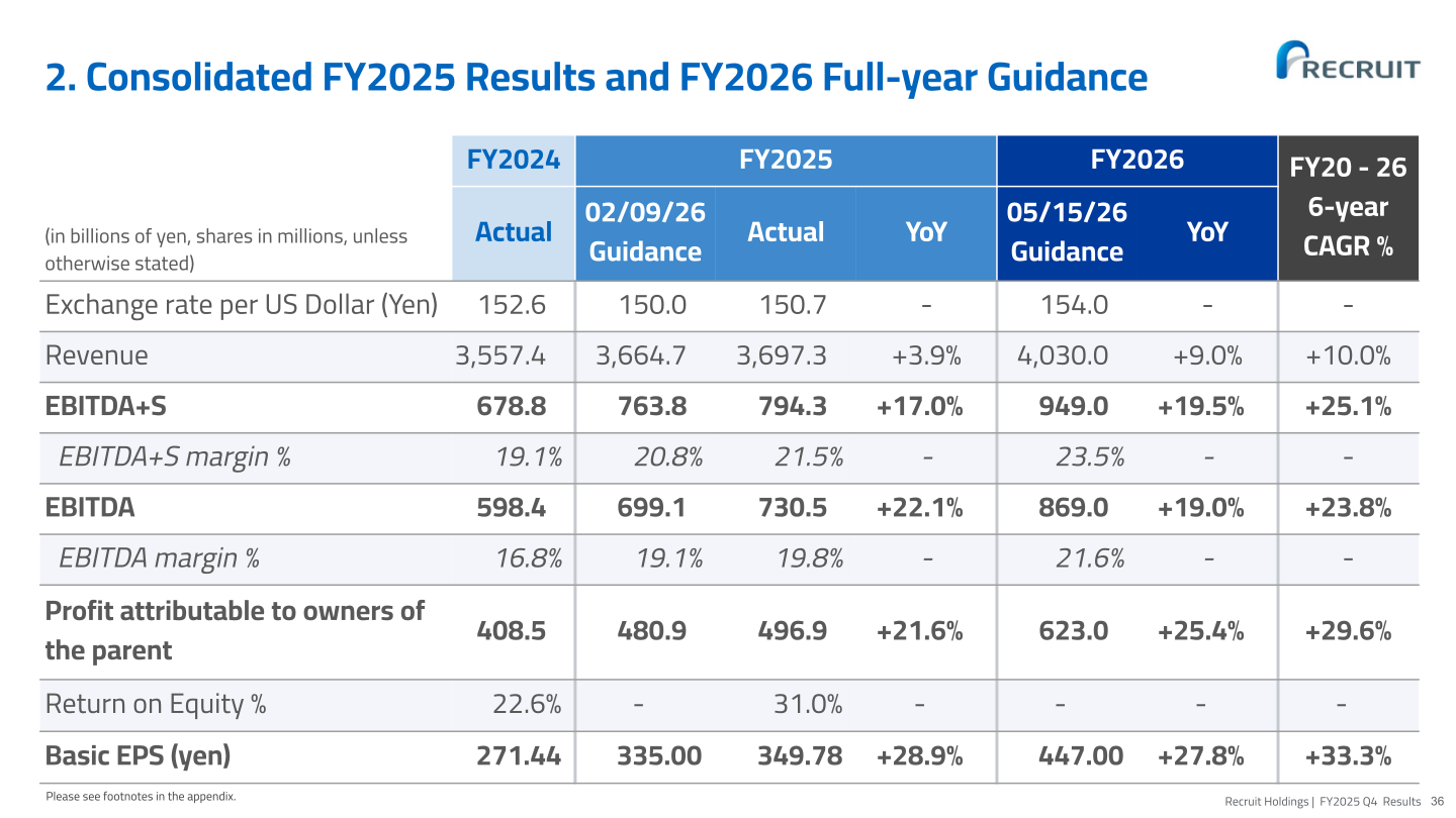Consolidated FY2025 results and FY2026 full-year guidance table