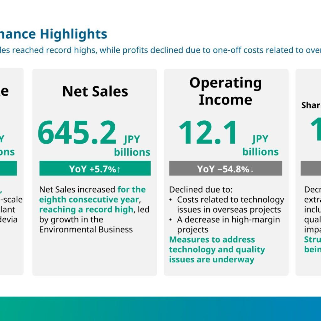 Kanadevia (7004): FY2025 Results Summary — Record Orders and Sales, Profit Hit by One-Off Technology Costs